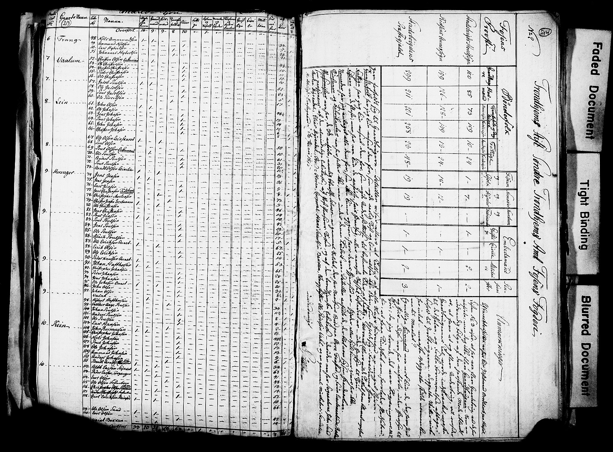 RA, Census 1815 for Stadsbygd, 1815, p. 4