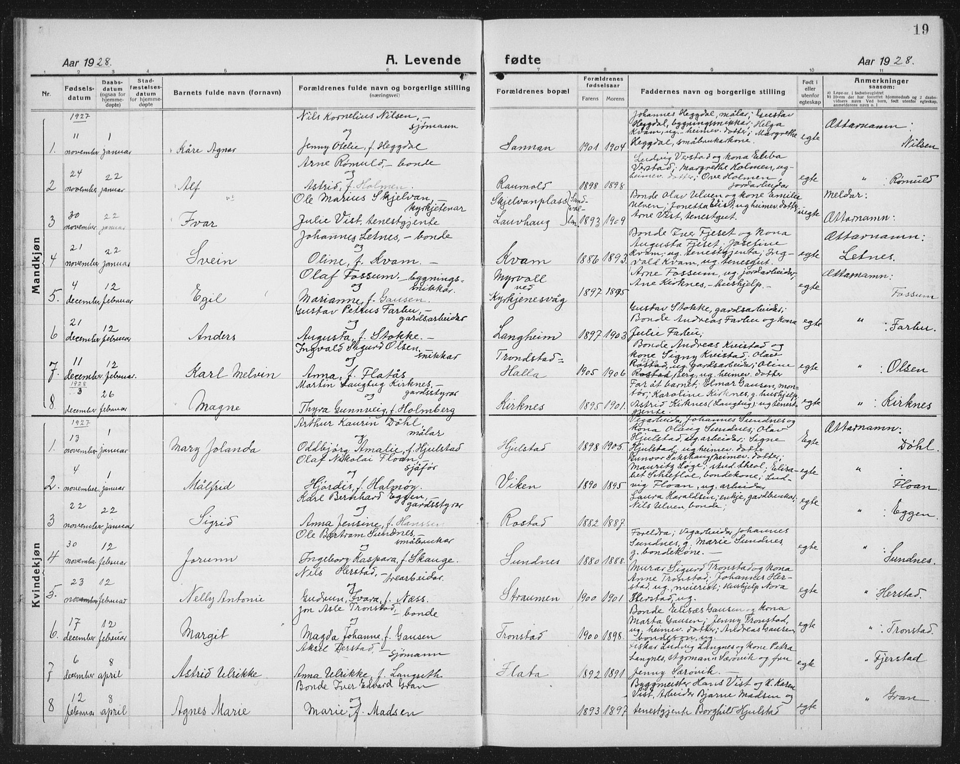 Ministerialprotokoller, klokkerbøker og fødselsregistre - Nord-Trøndelag, AV/SAT-A-1458/730/L0303: Parish register (copy) no. 730C06, 1924-1933, p. 19