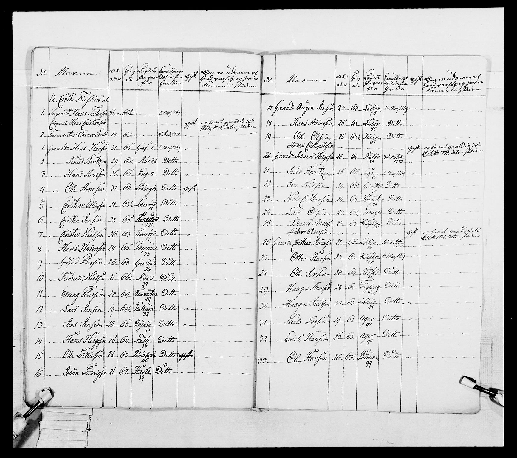 Generalitets- og kommissariatskollegiet, Det kongelige norske kommissariatskollegium, AV/RA-EA-5420/E/Eh/L0051: 1. Smålenske nasjonale infanteriregiment, 1759-1773, p. 132