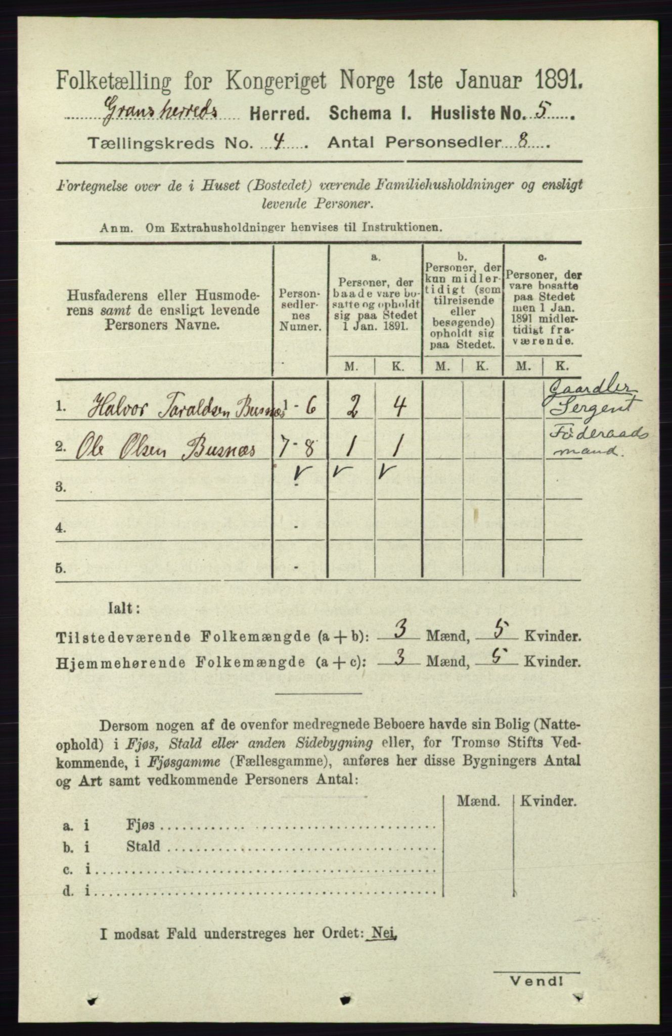 RA, 1891 census for 0824 Gransherad, 1891, p. 660