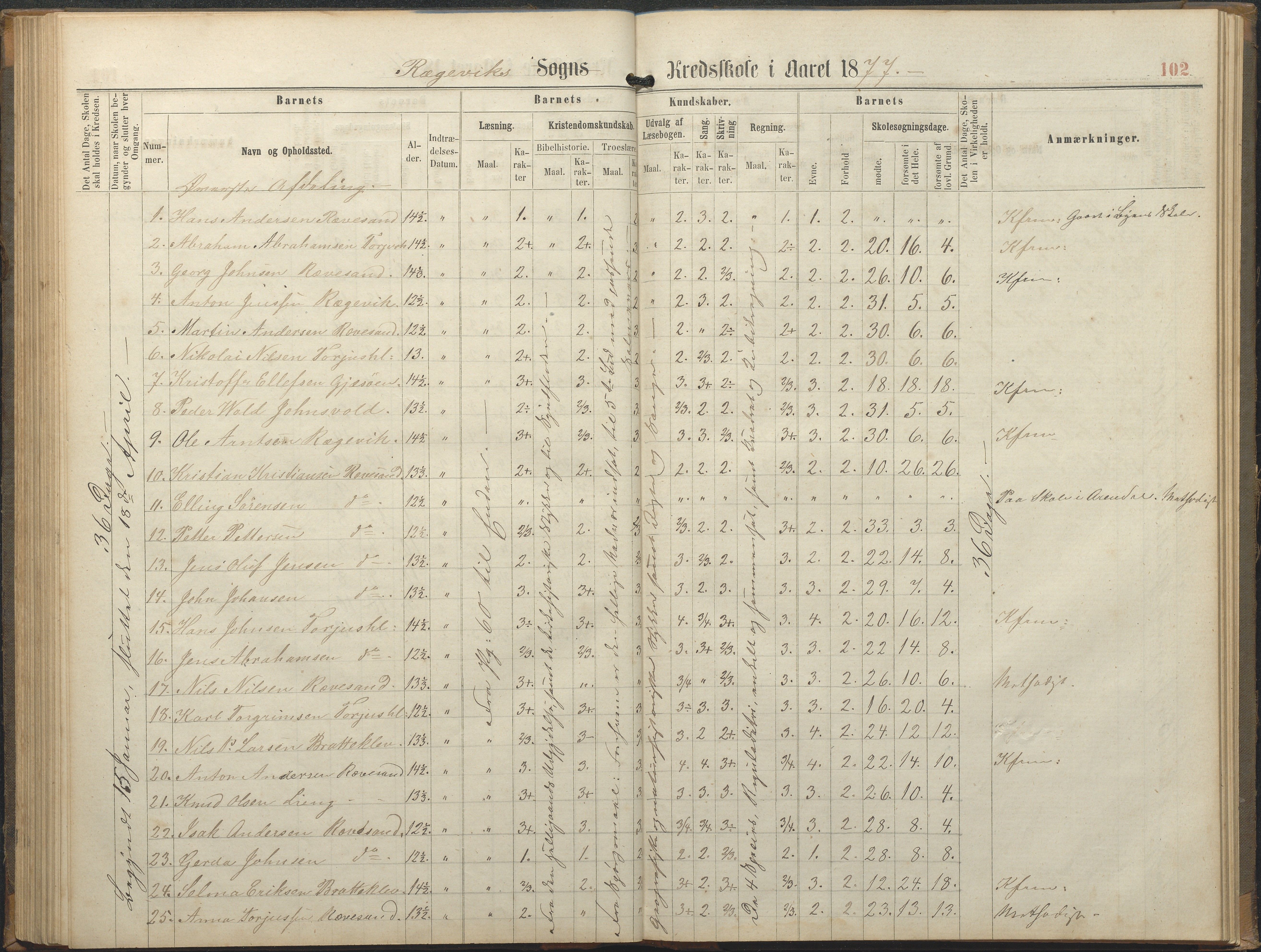 Tromøy kommune frem til 1971, AAKS/KA0921-PK/04/L0064: Rægevik - Karakterprotokoll, 1863-1886, p. 102