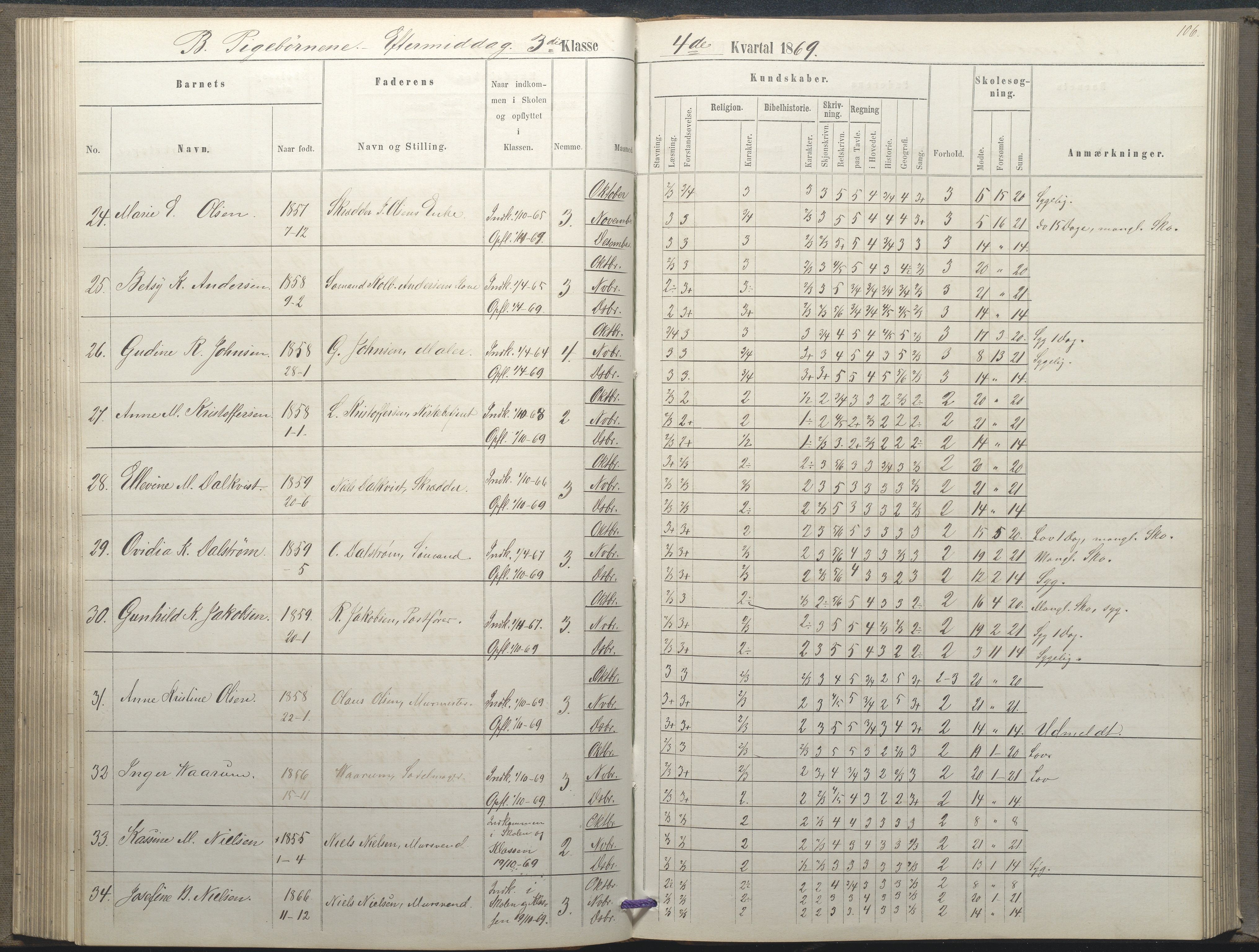 Arendal kommune, Katalog I, AAKS/KA0906-PK-I/07/L0035: Protokoll for øverste klasse (fra 1/10 1867 - 1875 benyttet for 3. klasse), 1865-1867, p. 106