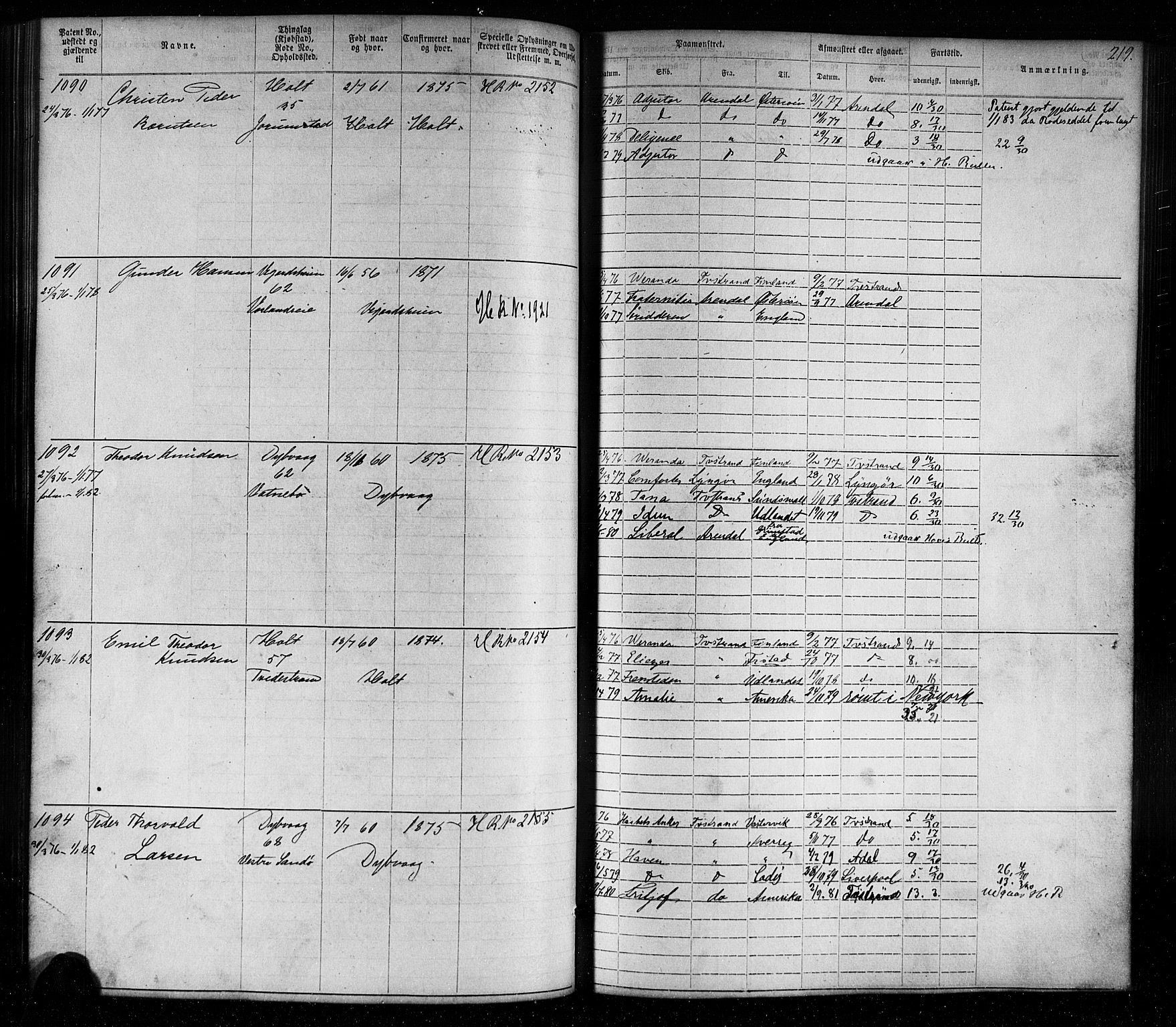 Tvedestrand mønstringskrets, SAK/2031-0011/F/Fa/L0003: Annotasjonsrulle nr 1-1905 med register, U-25, 1866-1886, p. 242