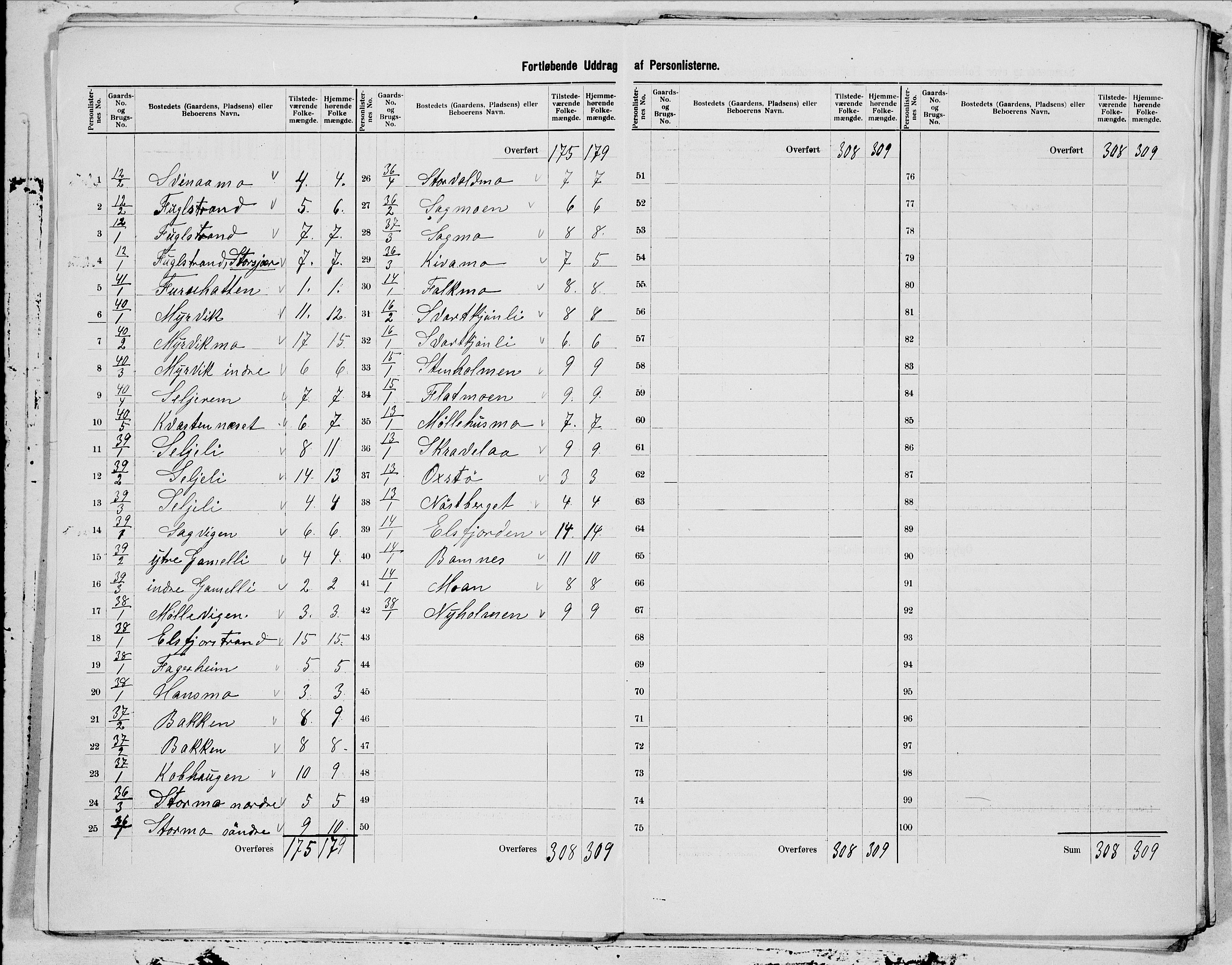 SAT, 1900 census for Hemnes, 1900, p. 5