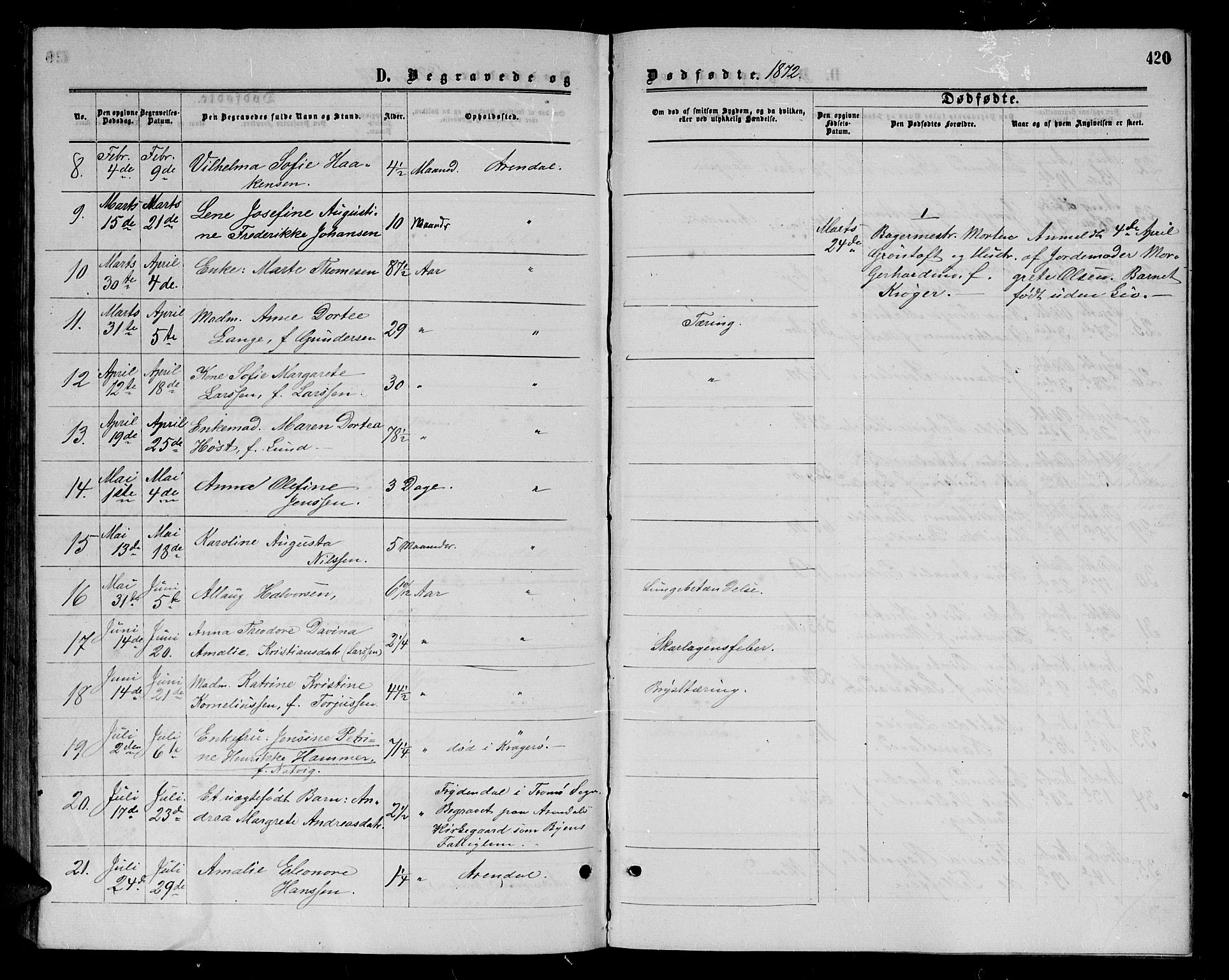 Arendal sokneprestkontor, Trefoldighet, AV/SAK-1111-0040/F/Fb/L0004: Parish register (copy) no. B 4, 1861-1873, p. 420