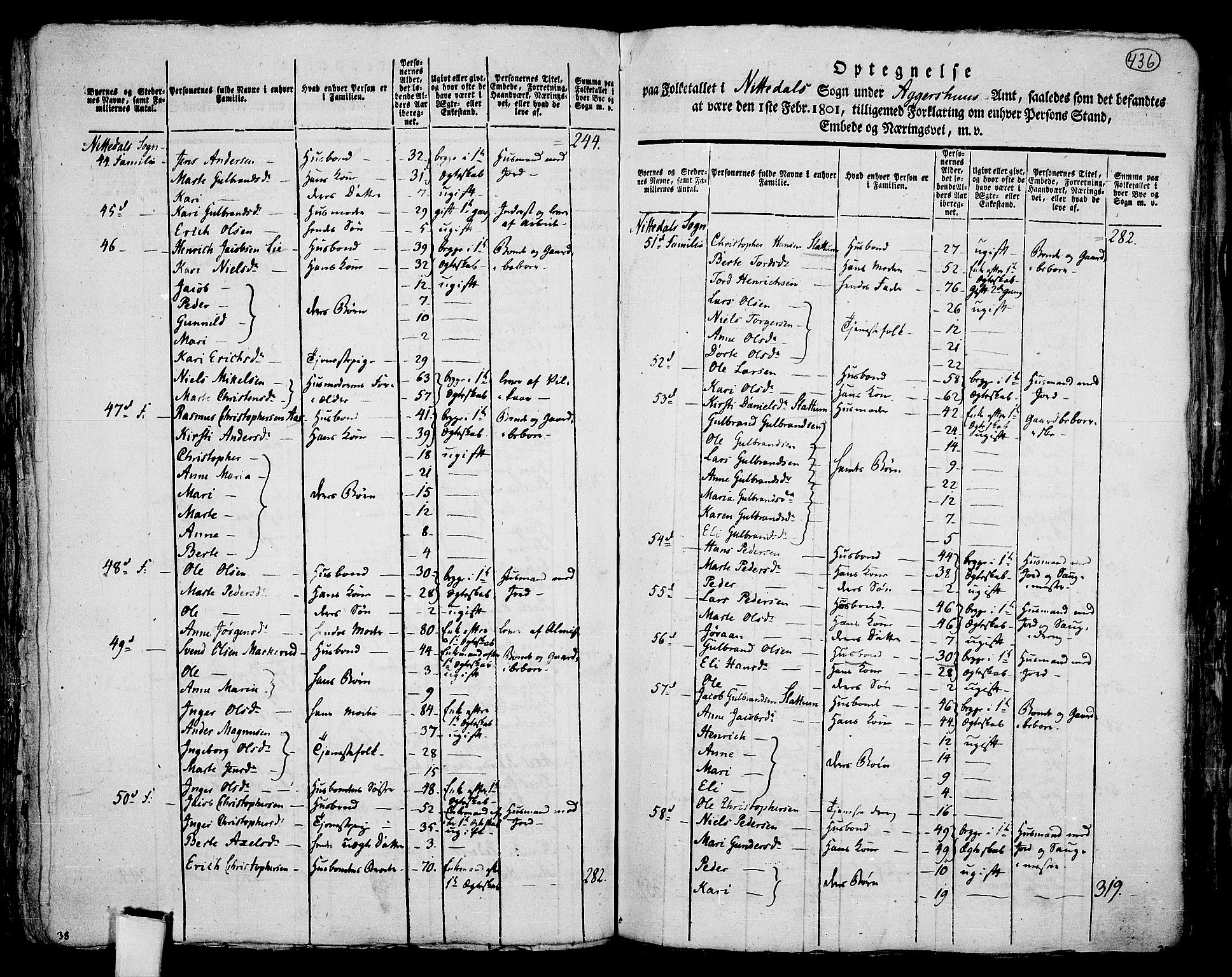 RA, 1801 census for 0233P Nittedal, 1801, p. 435b-436a