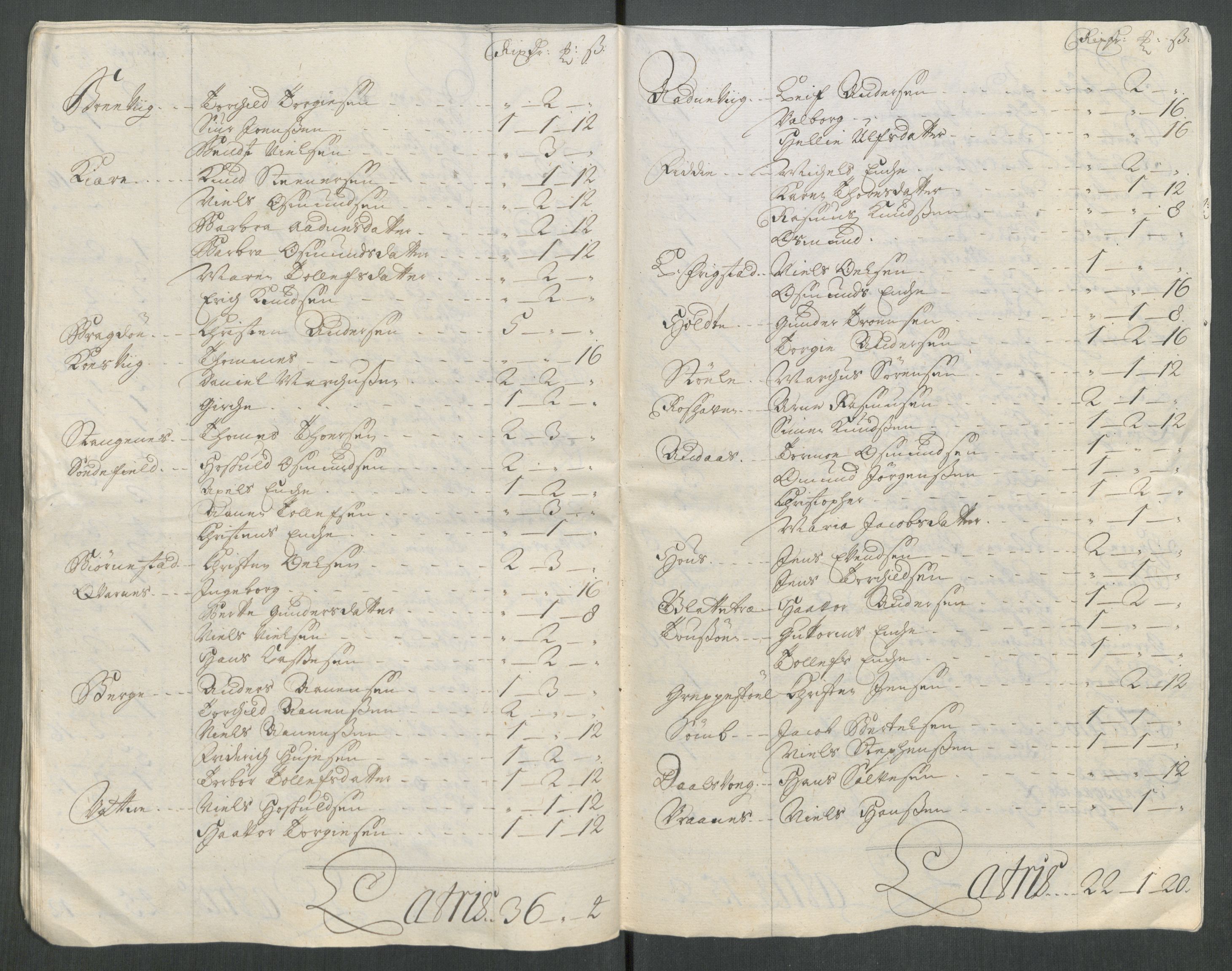 Rentekammeret inntil 1814, Reviderte regnskaper, Fogderegnskap, RA/EA-4092/R43/L2561: Fogderegnskap Lista og Mandal, 1717, p. 160