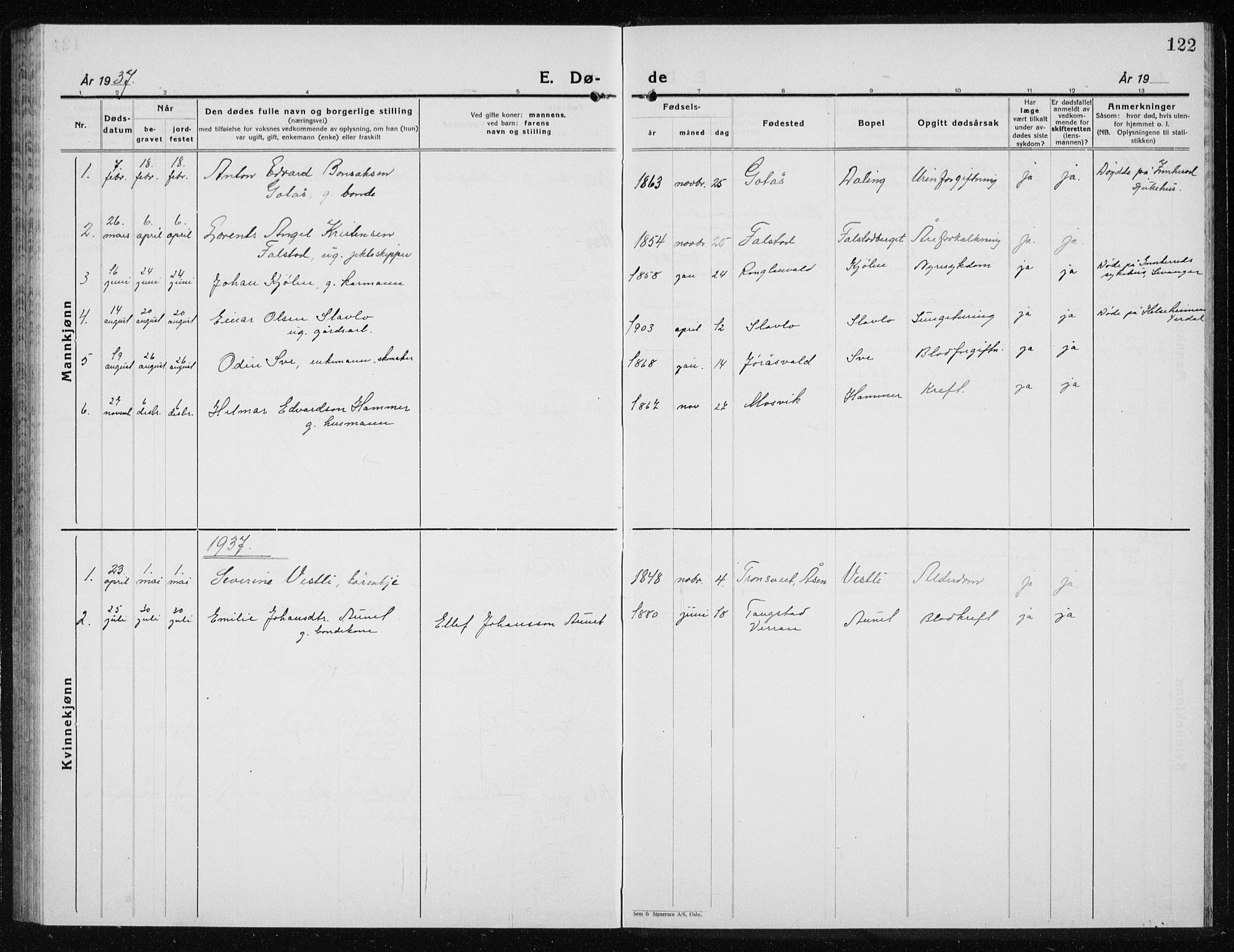 Ministerialprotokoller, klokkerbøker og fødselsregistre - Nord-Trøndelag, SAT/A-1458/719/L0180: Parish register (copy) no. 719C01, 1878-1940, p. 122