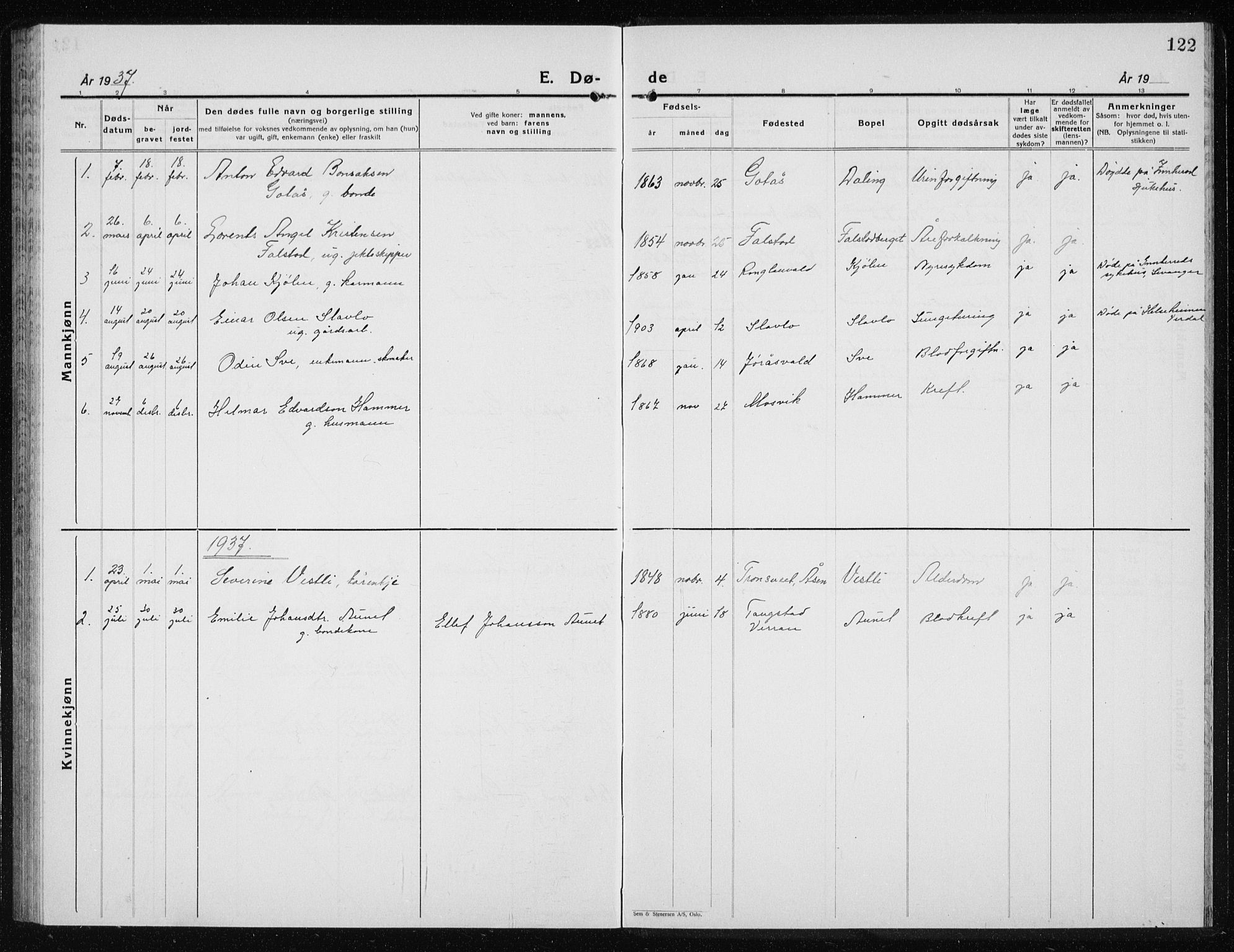 Ministerialprotokoller, klokkerbøker og fødselsregistre - Nord-Trøndelag, AV/SAT-A-1458/719/L0180: Parish register (copy) no. 719C01, 1878-1940, p. 122