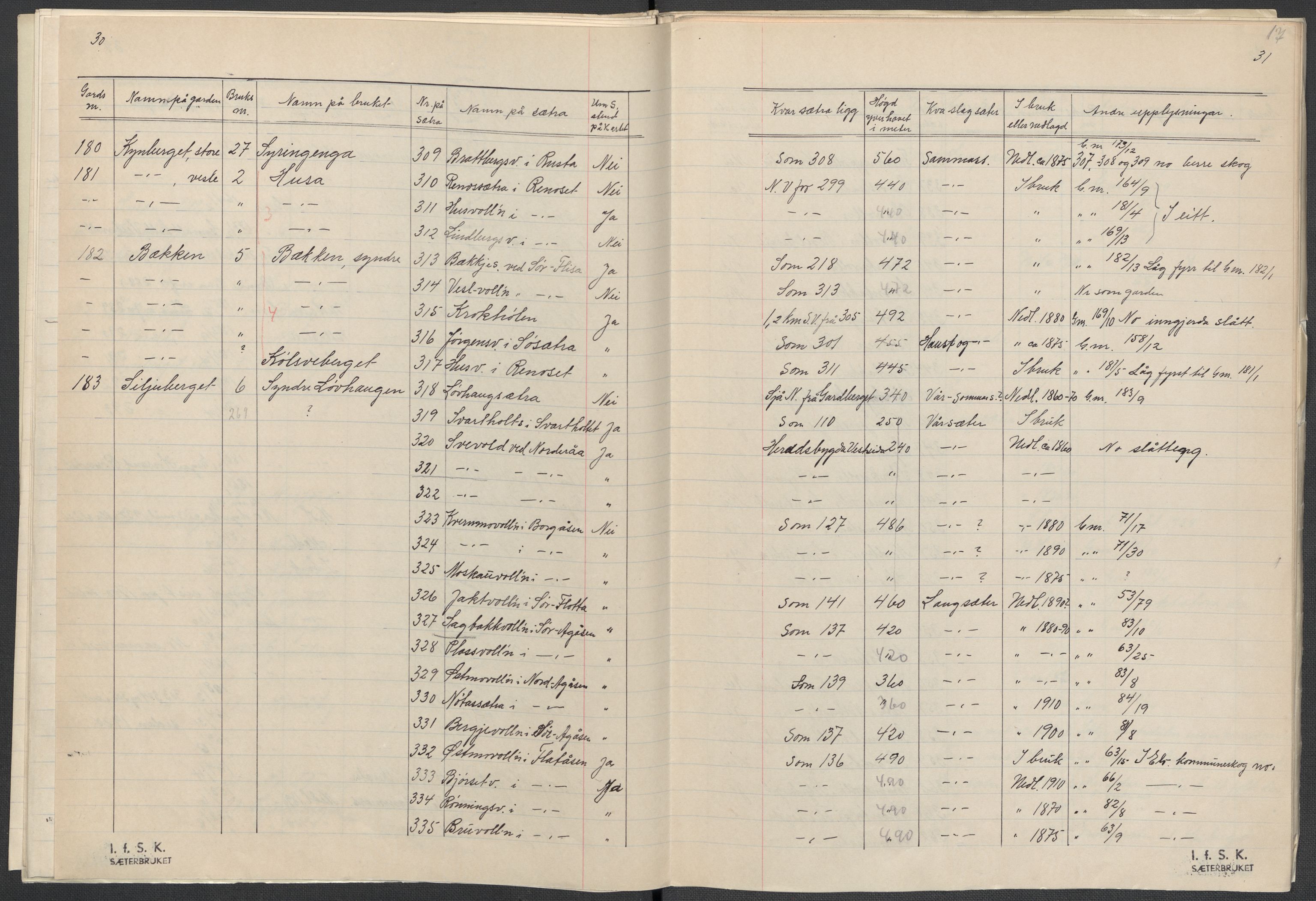 Instituttet for sammenlignende kulturforskning, AV/RA-PA-0424/F/Fc/L0003/0002: Eske B3: / Hedmark (perm V), 1934-1937, p. 17