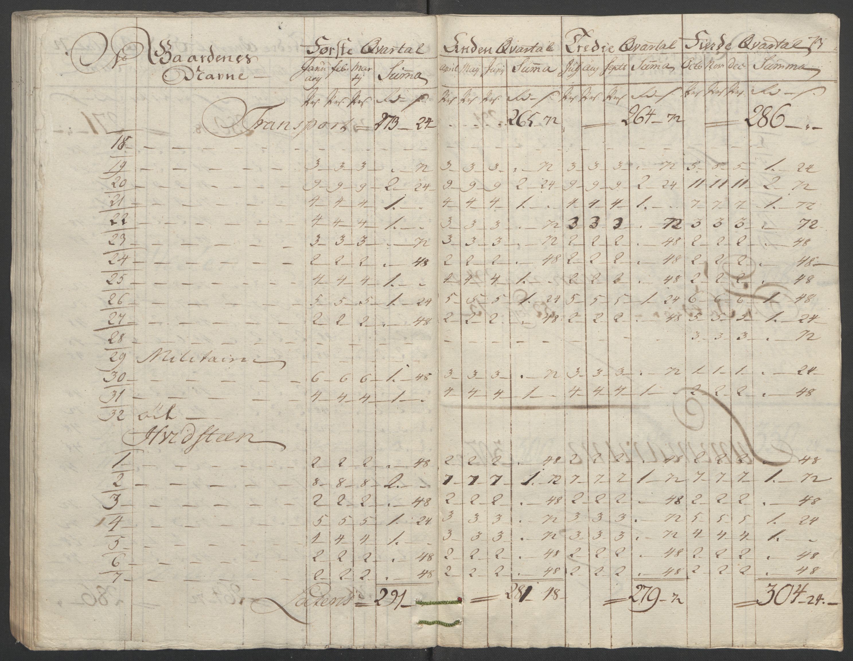 Rentekammeret inntil 1814, Reviderte regnskaper, Fogderegnskap, AV/RA-EA-4092/R10/L0559: Ekstraskatten Aker og Follo, 1763, p. 79