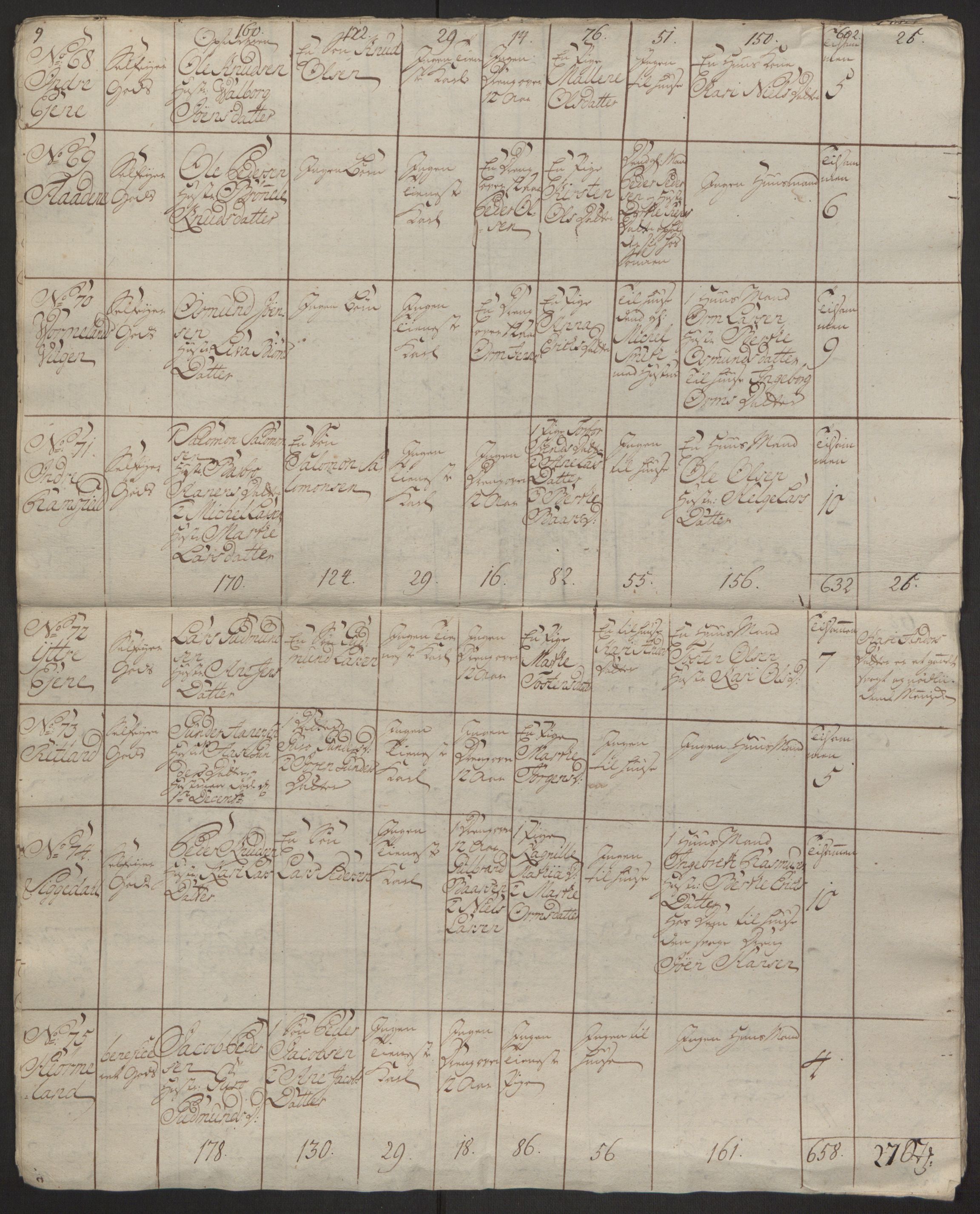 Rentekammeret inntil 1814, Reviderte regnskaper, Hovedkasseregnskaper, RA/EA-4065/Rf/L0072b: Ekstraskatteregnskap, 1762, p. 278