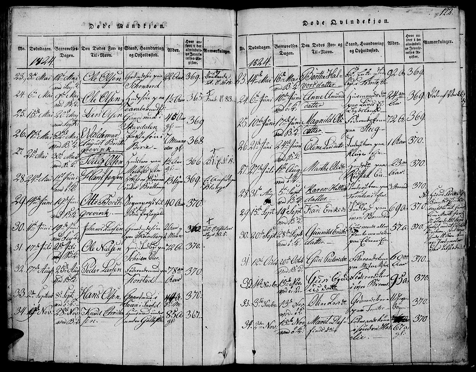 Biri prestekontor, AV/SAH-PREST-096/H/Ha/Hab/L0001: Parish register (copy) no. 1, 1814-1828, p. 122