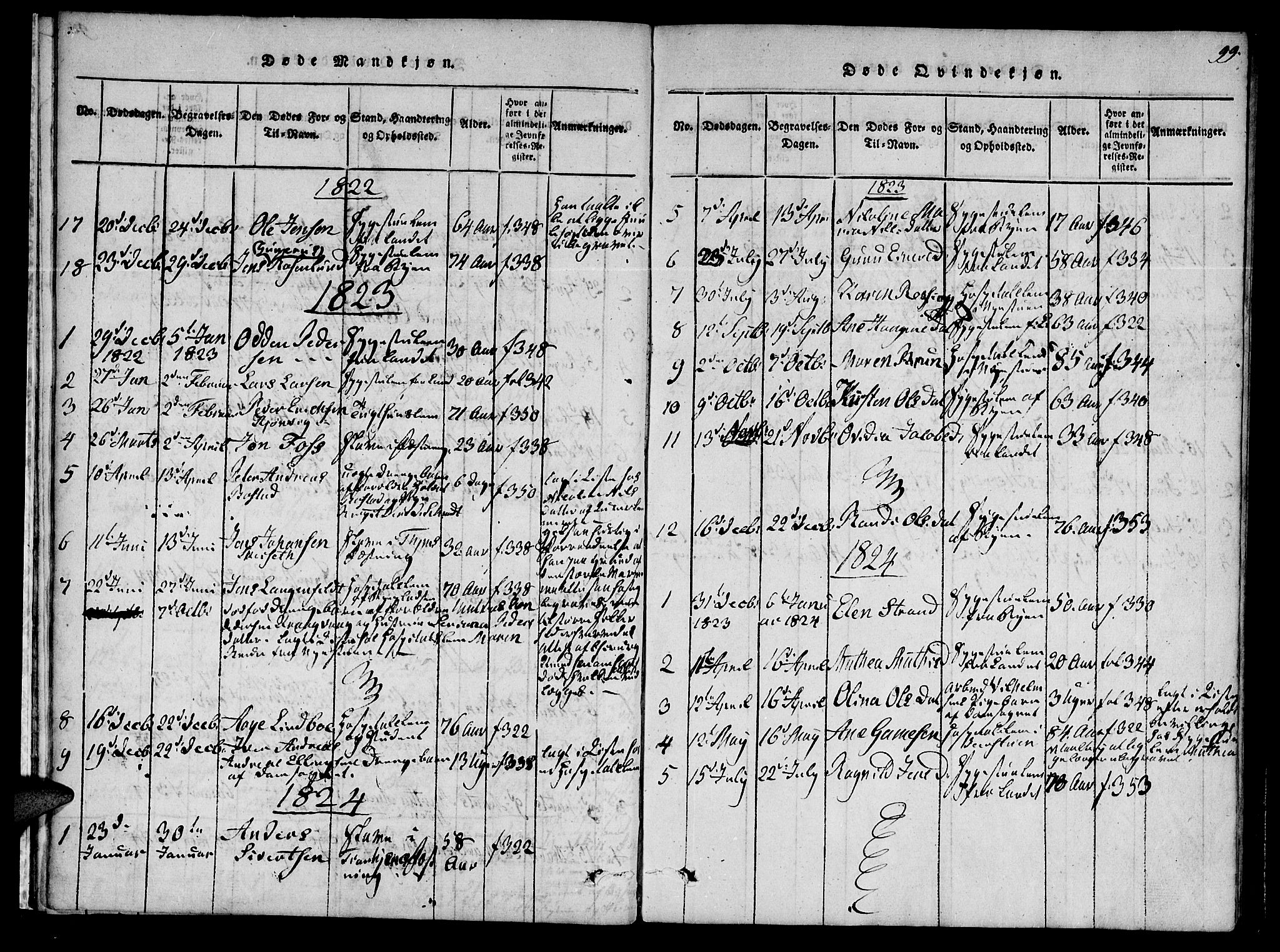Ministerialprotokoller, klokkerbøker og fødselsregistre - Sør-Trøndelag, SAT/A-1456/623/L0467: Parish register (official) no. 623A01, 1815-1825, p. 99