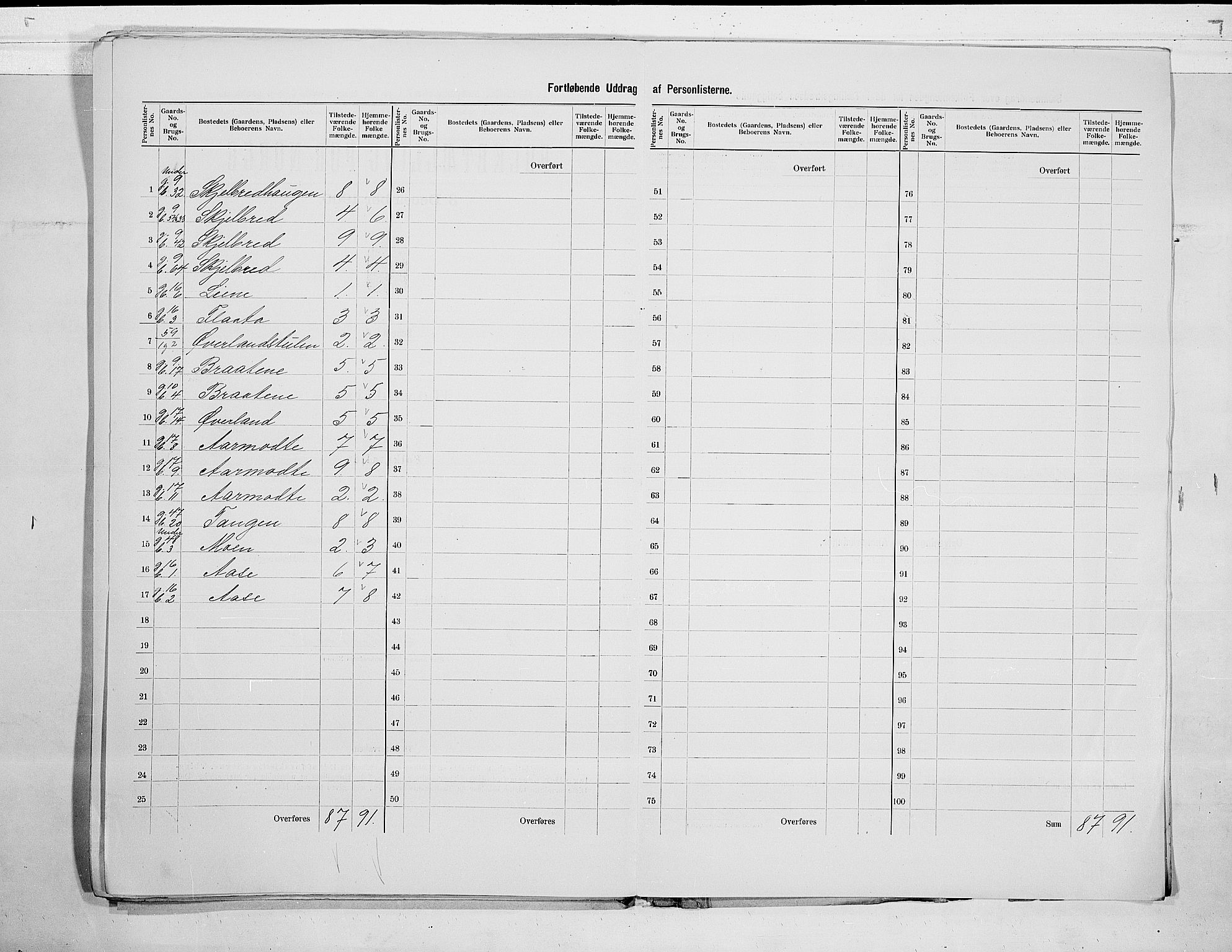 SAKO, 1900 census for Bø, 1900, p. 21