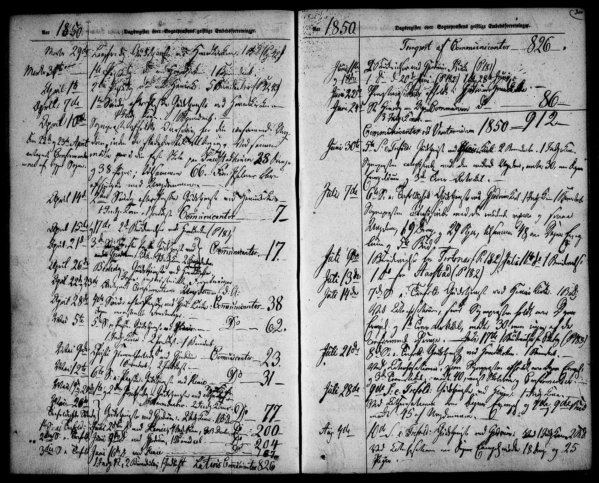 Gjerdrum prestekontor Kirkebøker, AV/SAO-A-10412b/F/Fa/L0006: Parish register (official) no. I 6, 1845-1856, p. 300