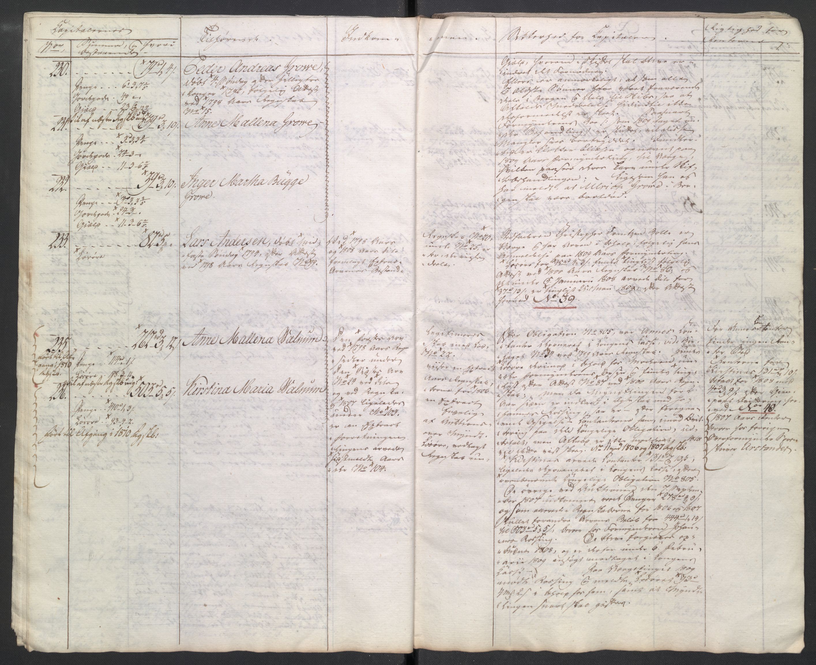 Danske Kanselli 1800-1814, AV/RA-EA-3024/K/Kk/Kkb8/L0021: Lofoten sorenskriveri, 1804-1812, p. 492