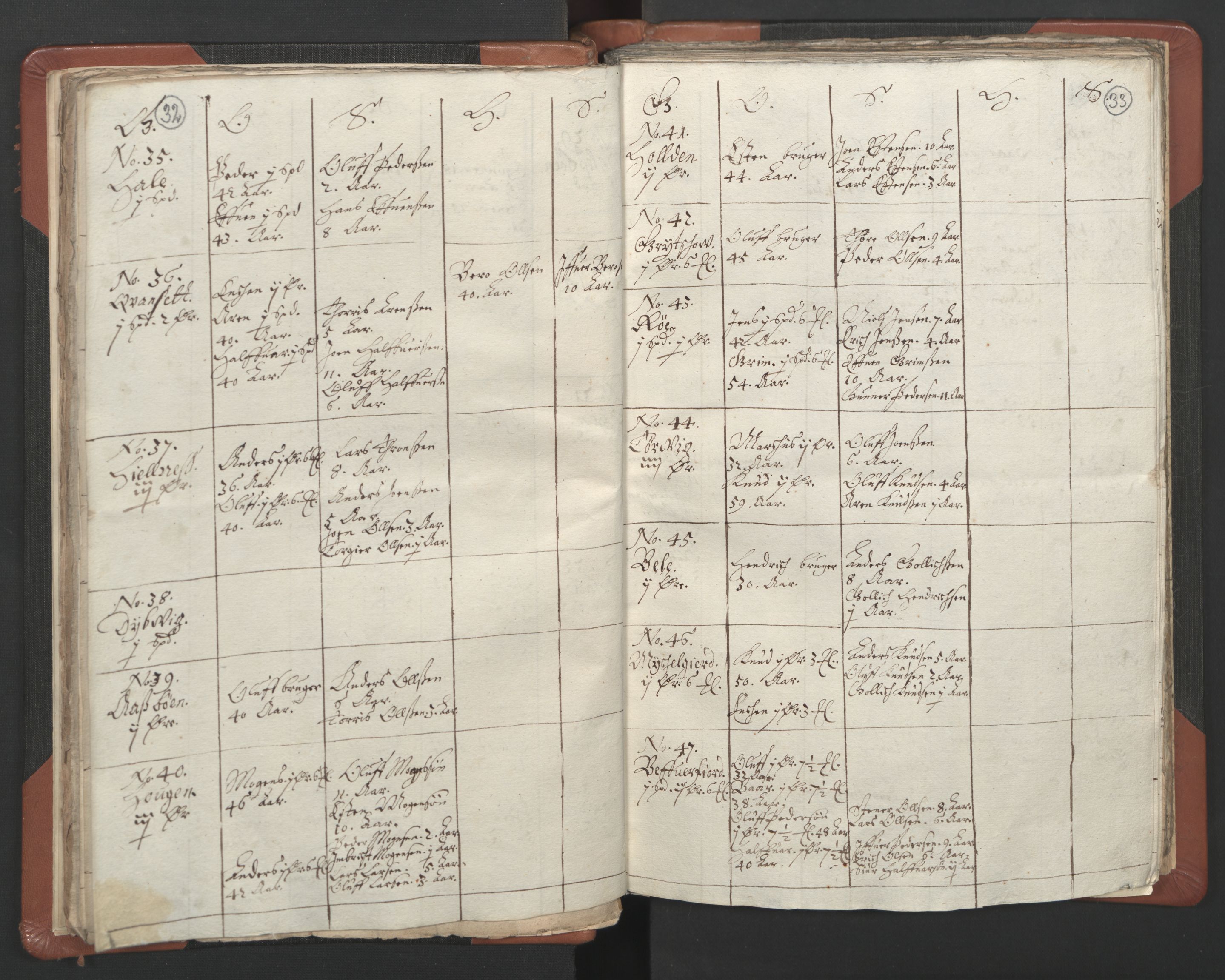 RA, Vicar's Census 1664-1666, no. 29: Nordmøre deanery, 1664-1666, p. 32-33