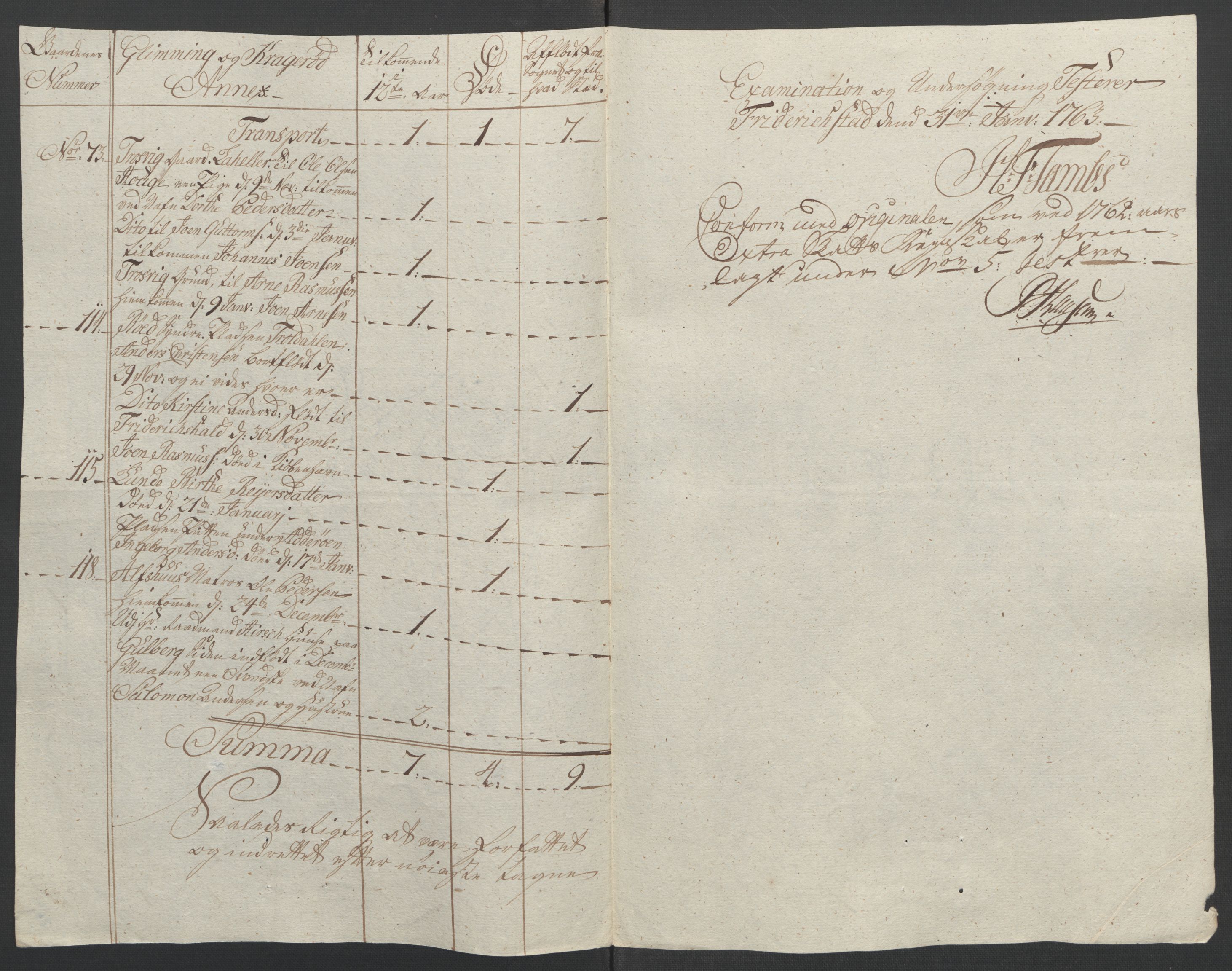 Rentekammeret inntil 1814, Reviderte regnskaper, Fogderegnskap, AV/RA-EA-4092/R04/L0261: Ekstraskatten Moss, Onsøy, Tune, Veme og Åbygge, 1763, p. 91