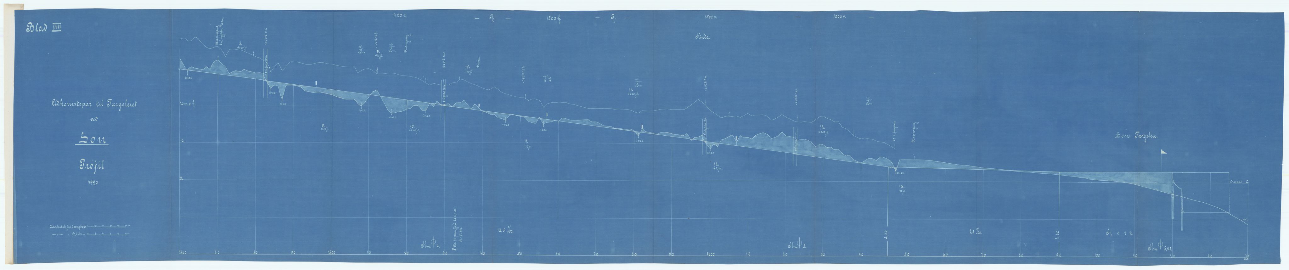 Norges Statsbaner, Baneavdelingen B, AV/RA-S-1619/1/F/Fa/L0042: NORGE-JYLLAND, 1920, p. 287