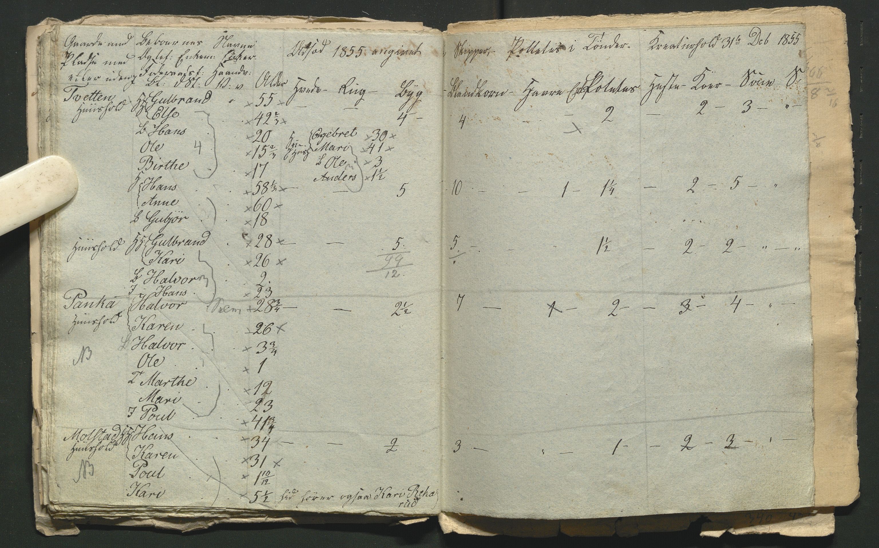 SAH, 1855 Census for Jevnaker parish, 1855, p. 71