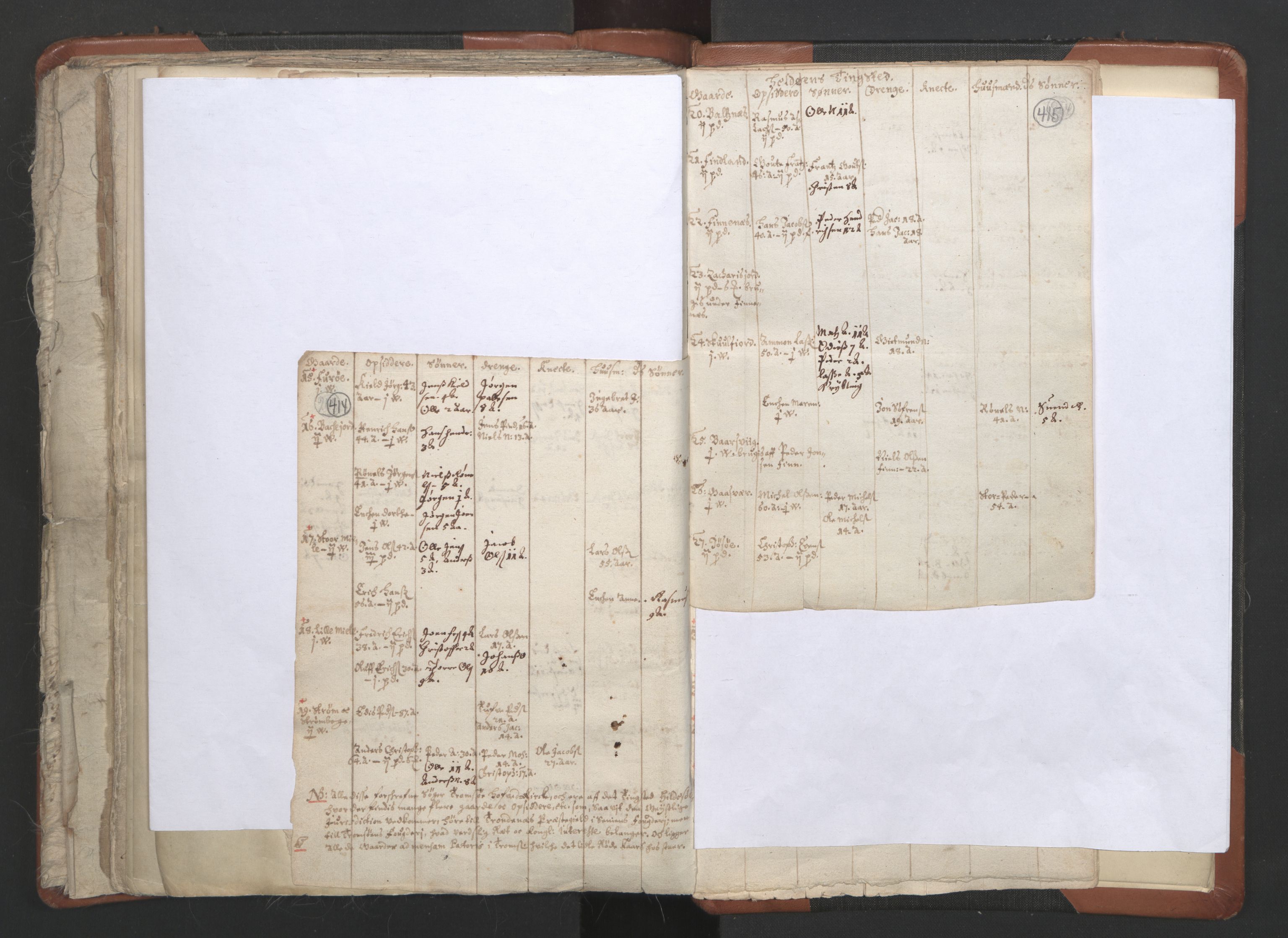 RA, Vicar's Census 1664-1666, no. 36: Lofoten and Vesterålen deanery, Senja deanery and Troms deanery, 1664-1666, p. 414-415