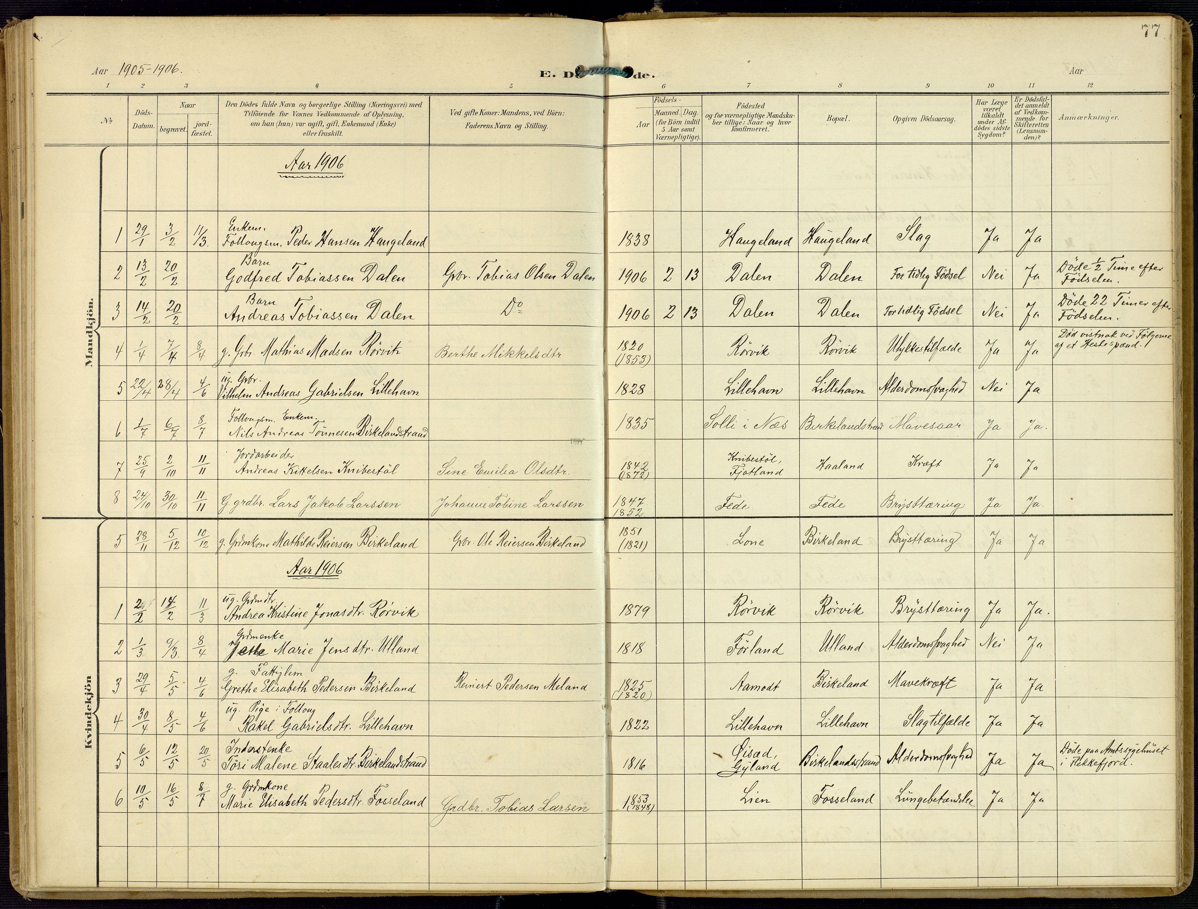 Kvinesdal sokneprestkontor, SAK/1111-0026/F/Fa/Faa/L0005: Parish register (official) no. A 5, 1898-1915, p. 77
