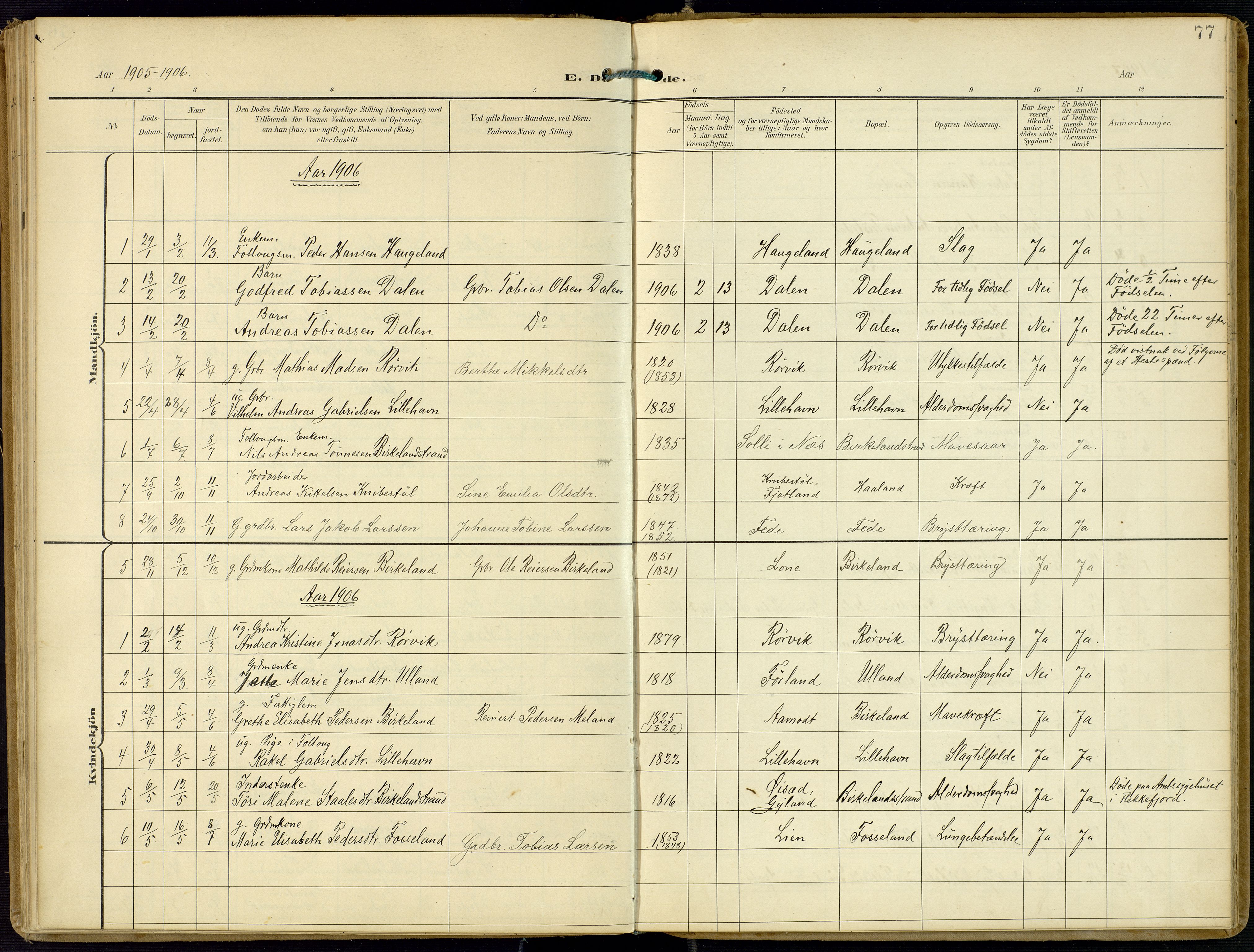 Kvinesdal sokneprestkontor, AV/SAK-1111-0026/F/Fa/Faa/L0005: Parish register (official) no. A 5, 1898-1915, p. 77