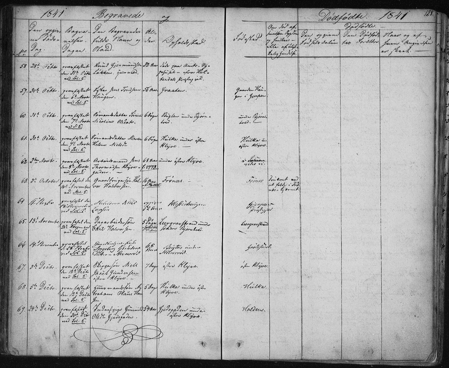 Solum kirkebøker, SAKO/A-306/F/Fa/L0005: Parish register (official) no. I 5, 1833-1843, p. 128