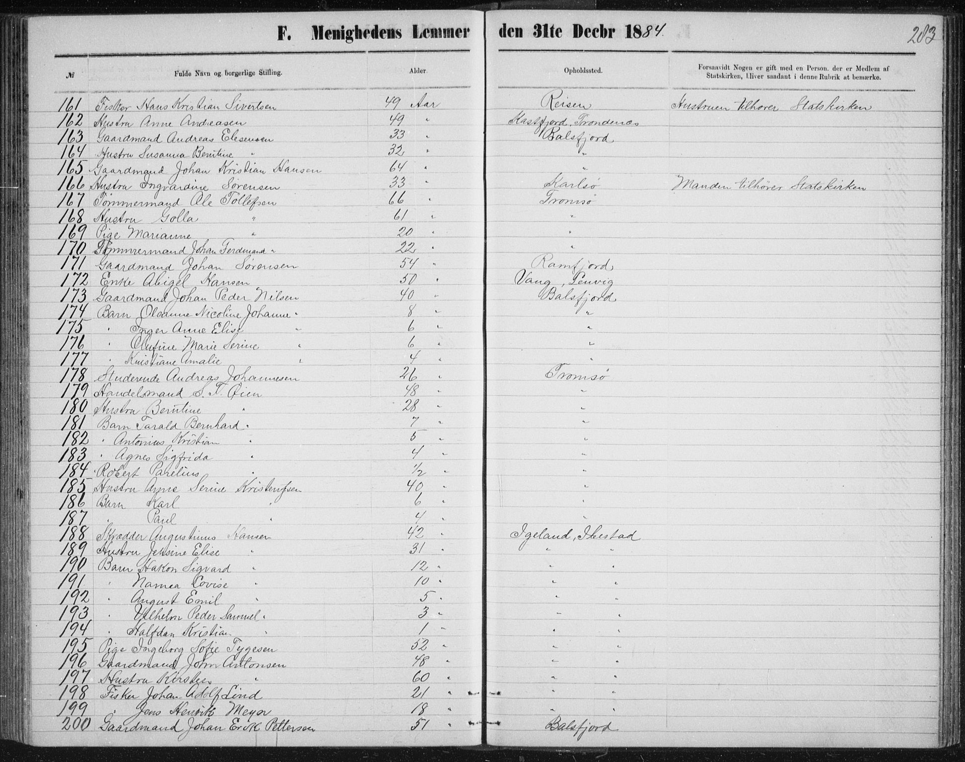 Uten arkivreferanse, SATØ/-: Dissenter register no. DP 3, 1871-1893, p. 283