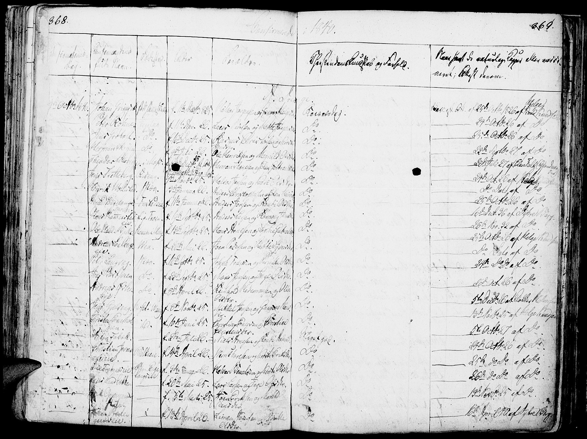 Løten prestekontor, SAH/PREST-022/K/Ka/L0006: Parish register (official) no. 6, 1832-1849, p. 368-369