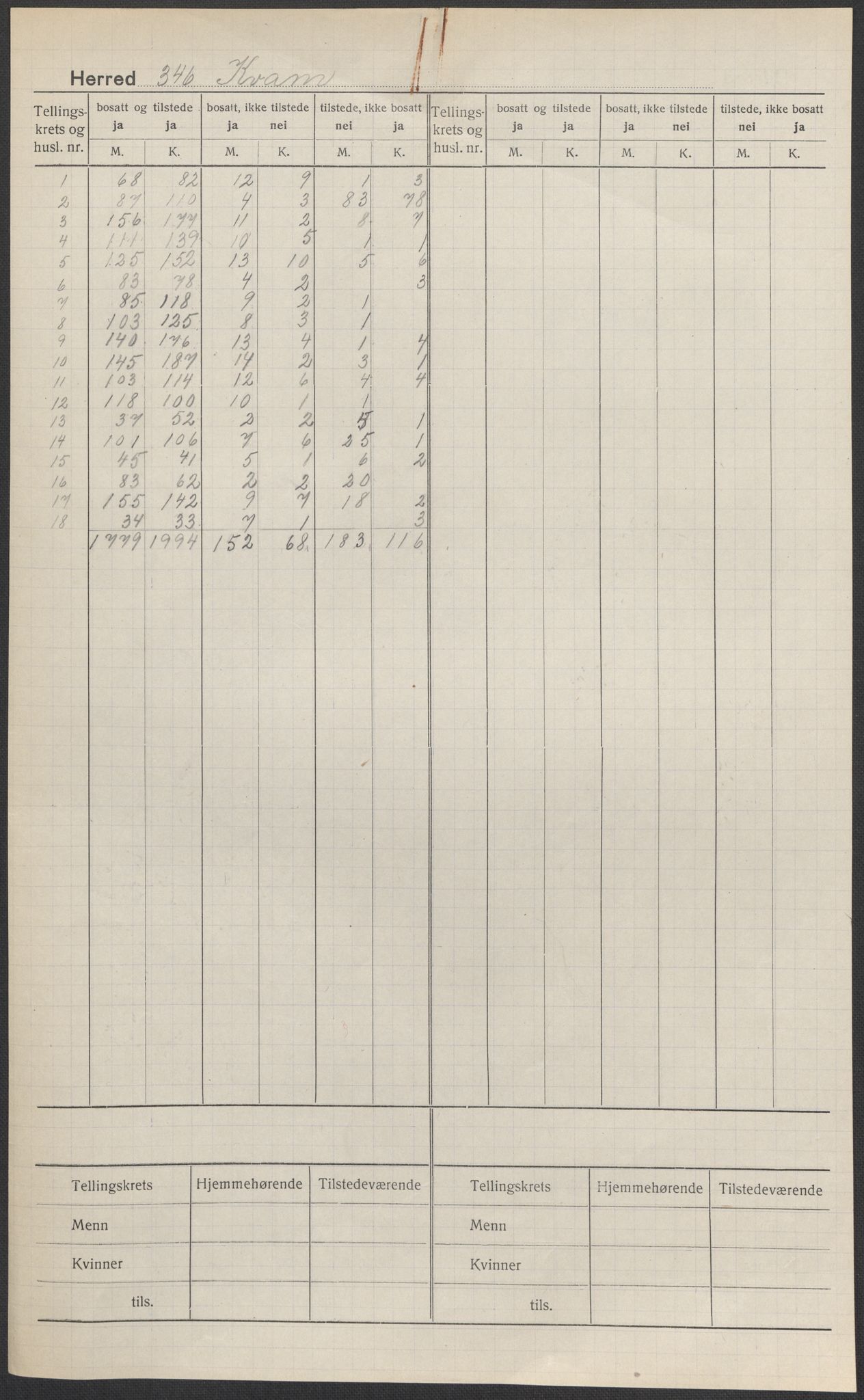 SAB, 1920 census for Kvam, 1920, p. 1