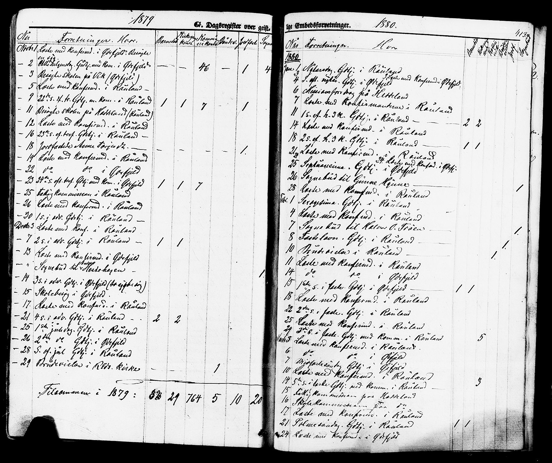 Rauland kirkebøker, SAKO/A-292/F/Fa/L0003: Parish register (official) no. 3, 1859-1886, p. 413