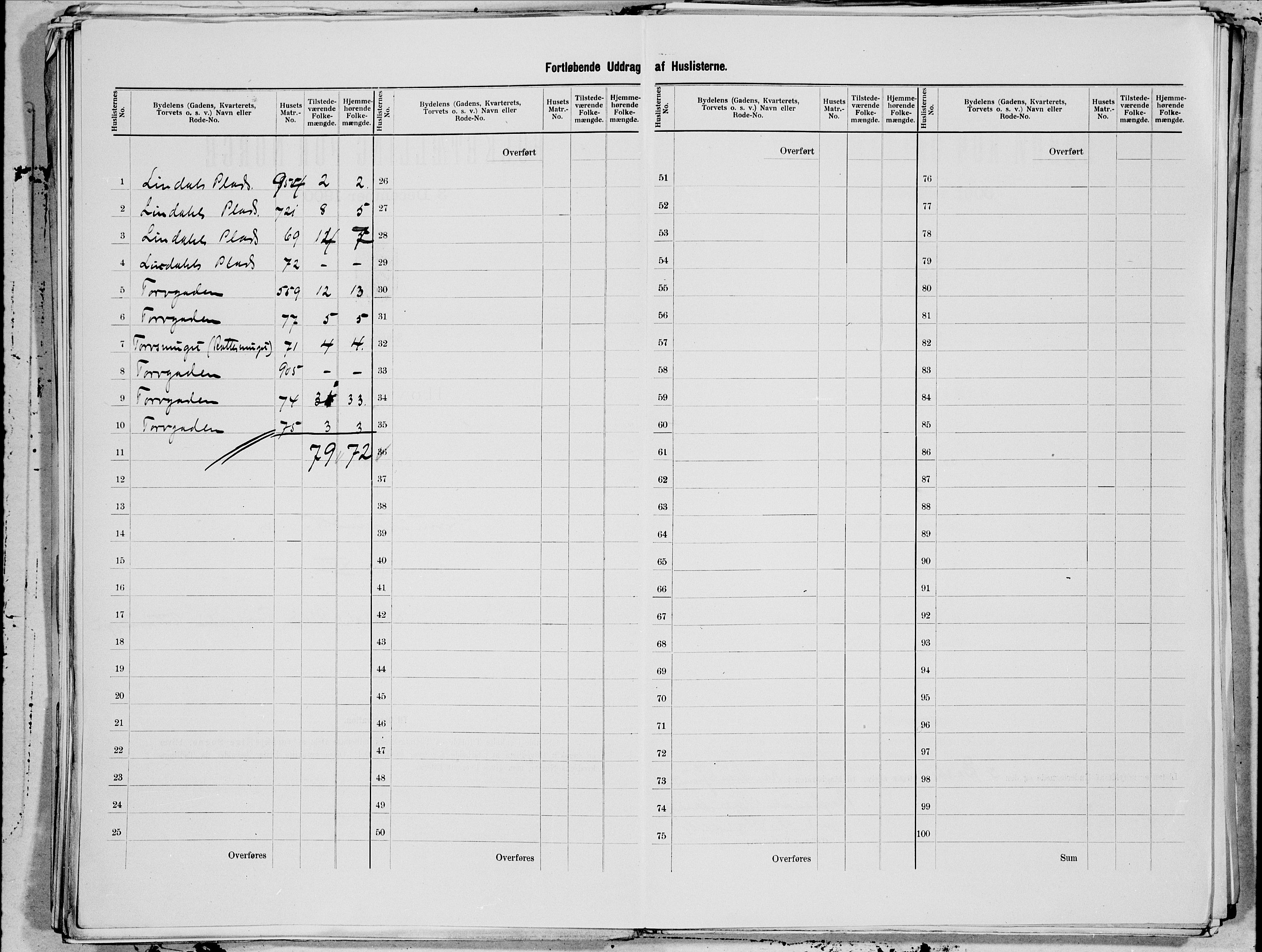 SAT, 1900 census for Kristiansund, 1900, p. 31