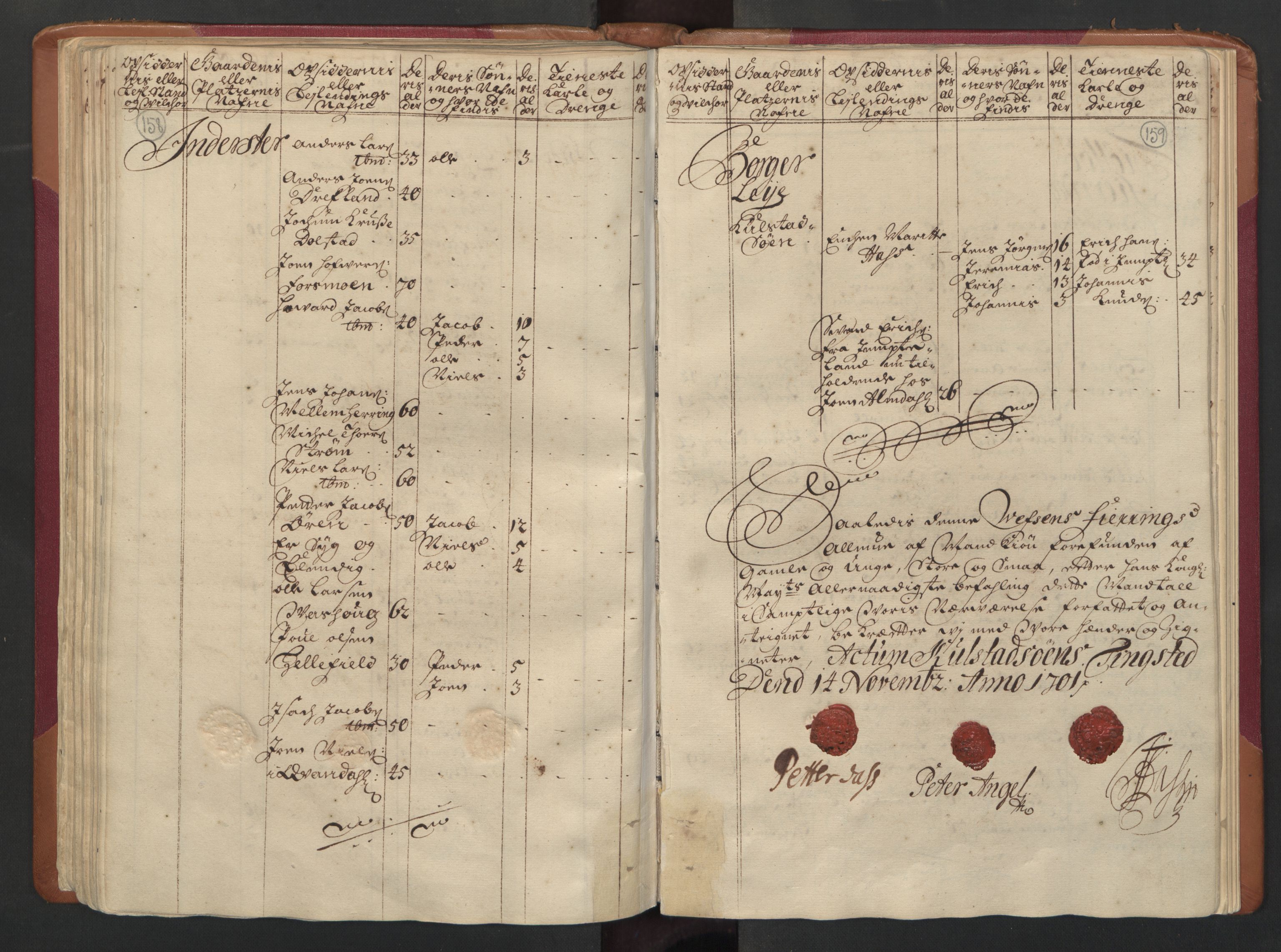 RA, Census (manntall) 1701, no. 16: Helgeland fogderi, 1701, p. 158-159