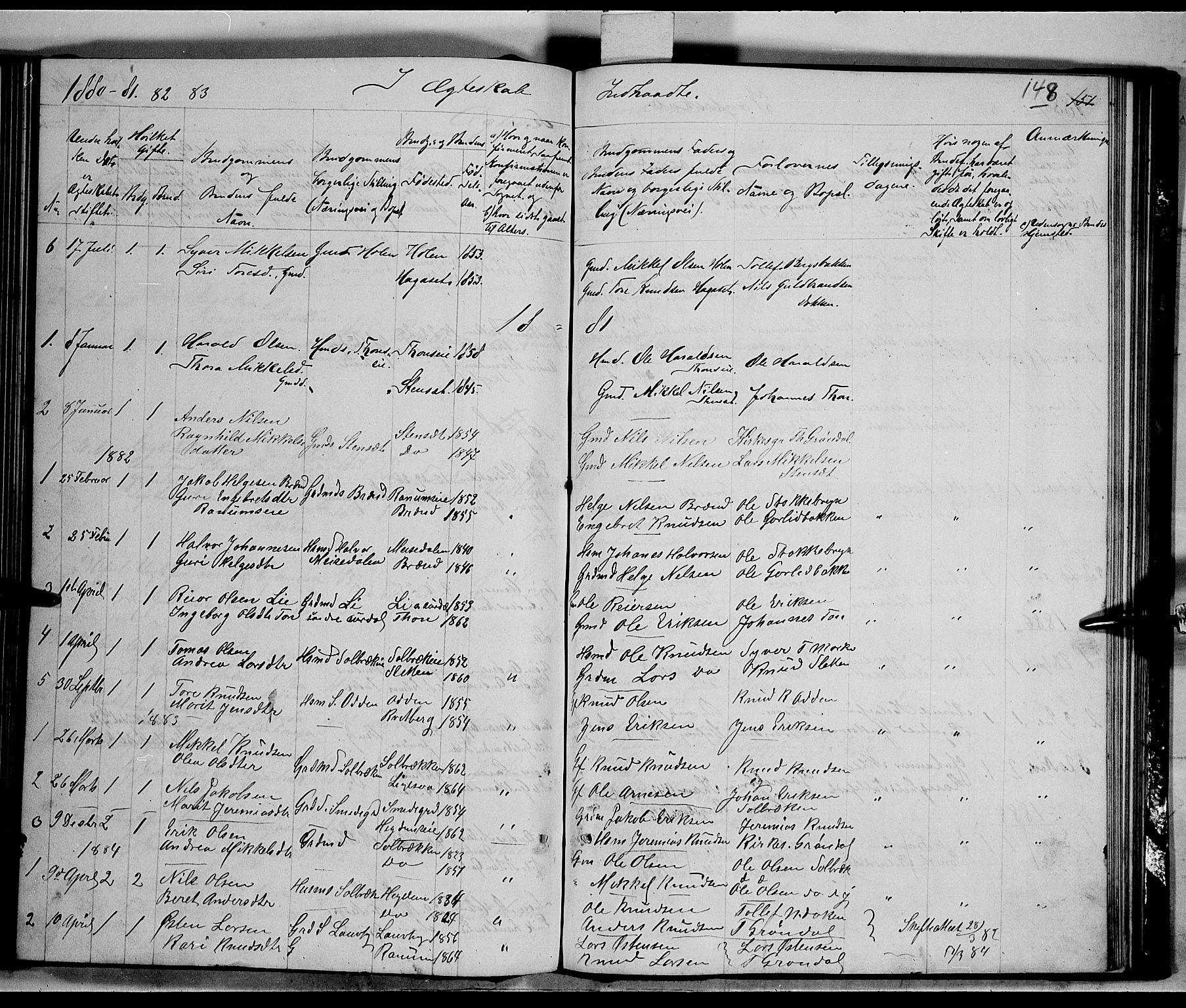 Nord-Aurdal prestekontor, AV/SAH-PREST-132/H/Ha/Hab/L0005: Parish register (copy) no. 5, 1876-1895, p. 148