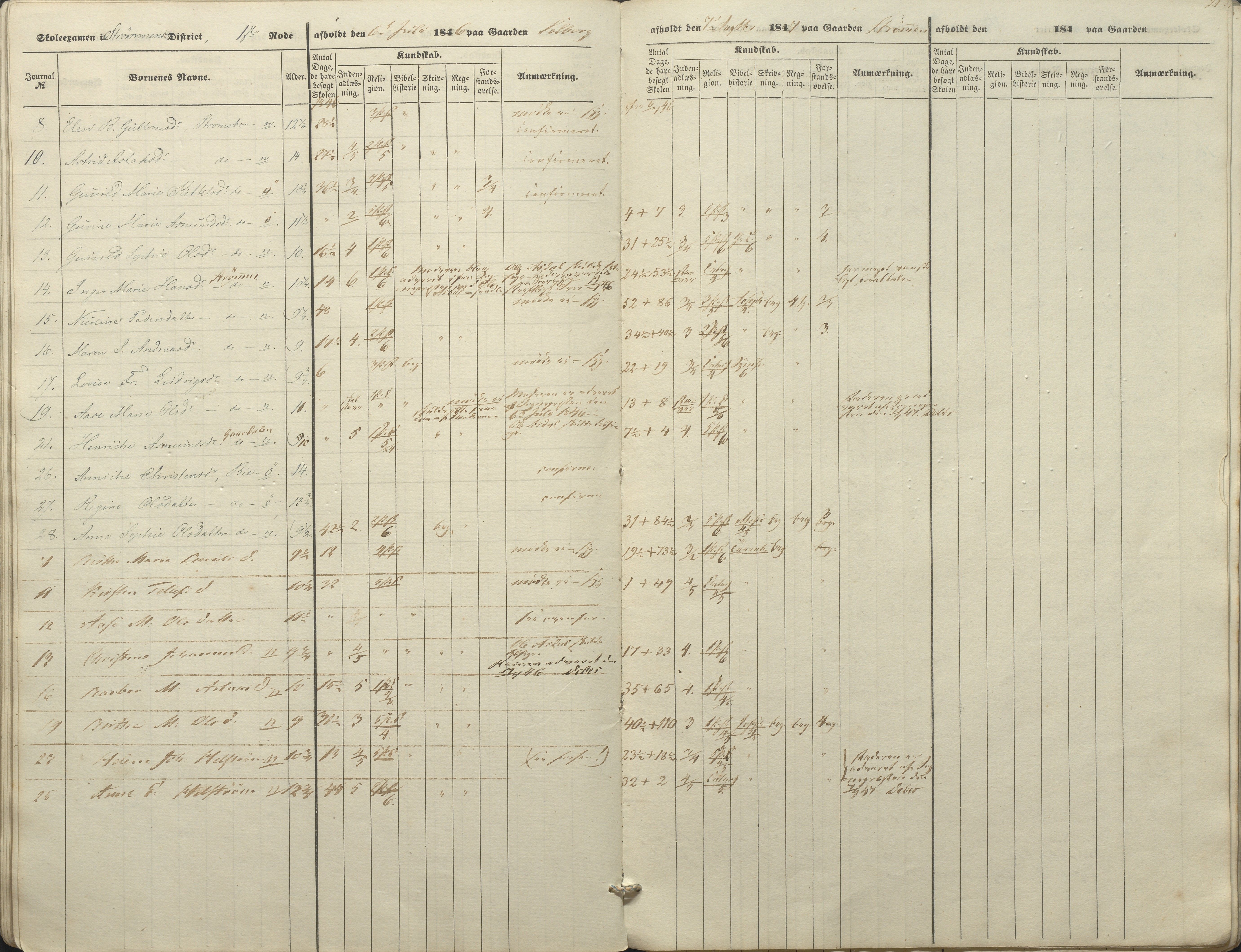 Øyestad kommune frem til 1979, AAKS/KA0920-PK/06/06A/L0045: Eksamensprotokoll, 1845-1847, p. 21