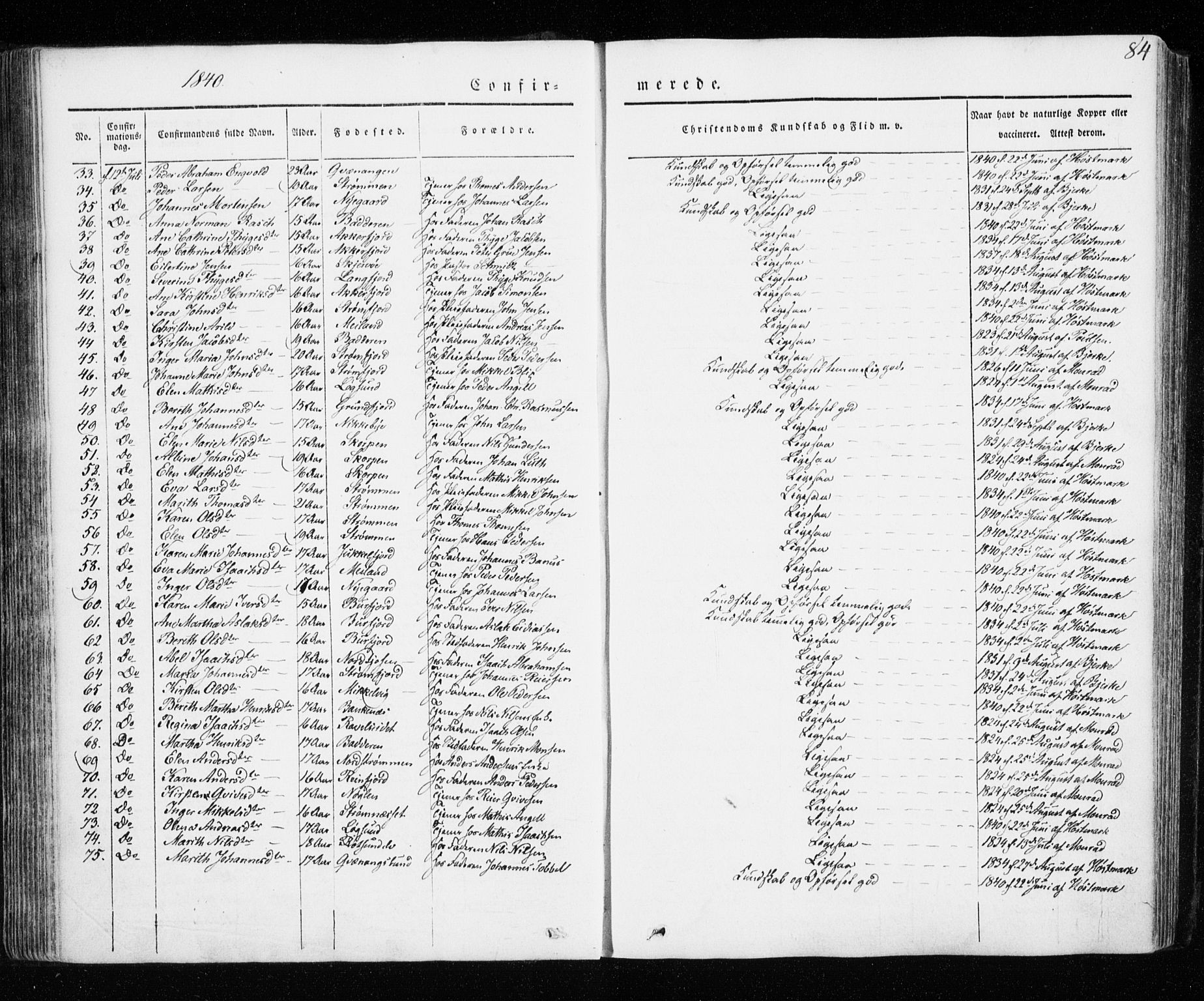 Skjervøy sokneprestkontor, SATØ/S-1300/H/Ha/Haa/L0005kirke: Parish register (official) no. 5, 1838-1847, p. 84