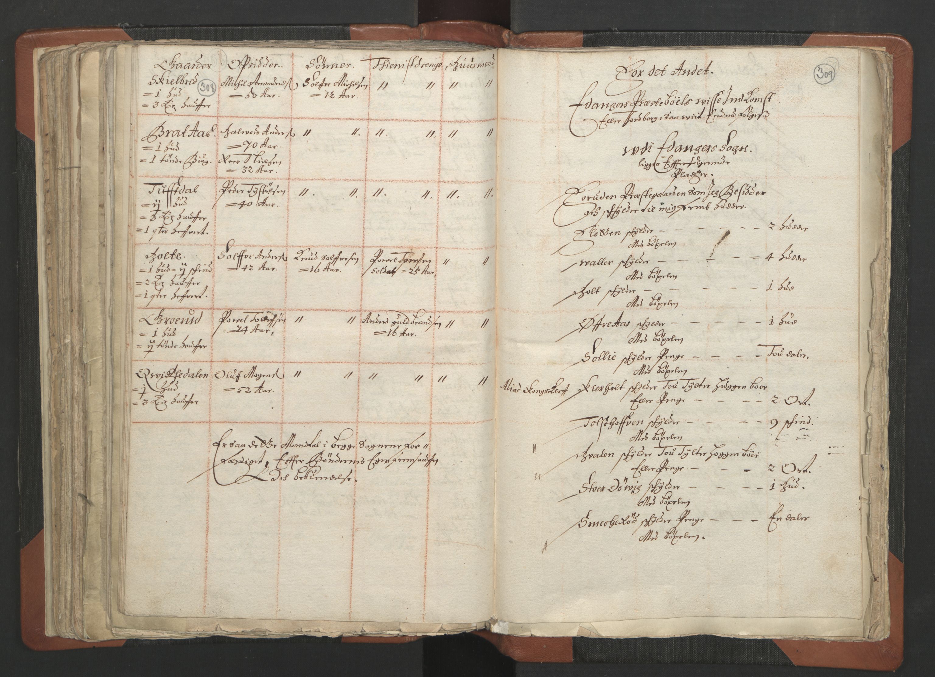 RA, Vicar's Census 1664-1666, no. 12: Øvre Telemark deanery, Nedre Telemark deanery and Bamble deanery, 1664-1666, p. 308-309