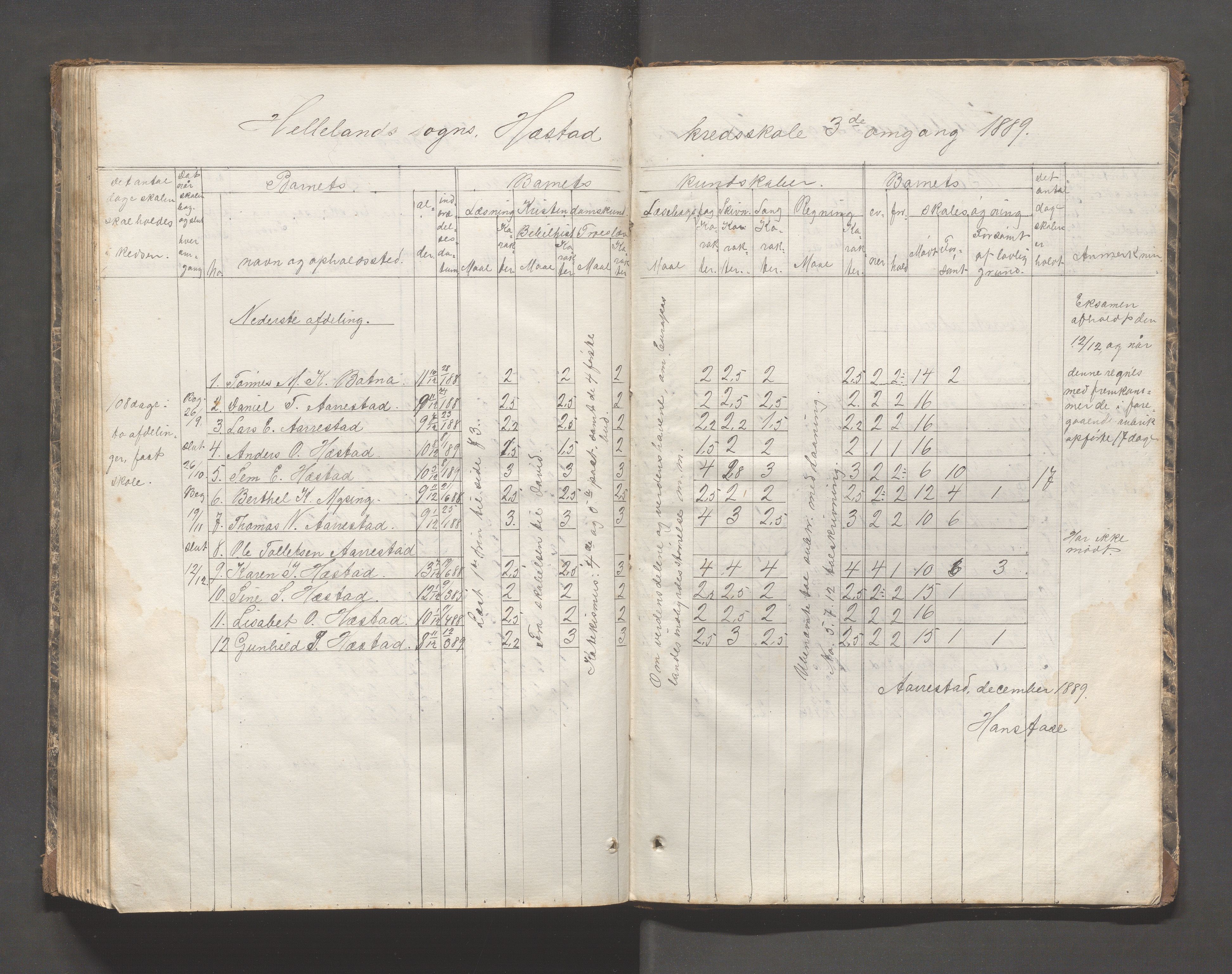 Helleland kommune - Skolekommisjonen/skolestyret, IKAR/K-100486/H/L0002: Skoleprotokoll - Søndre distrikt, 1859-1890, p. 135