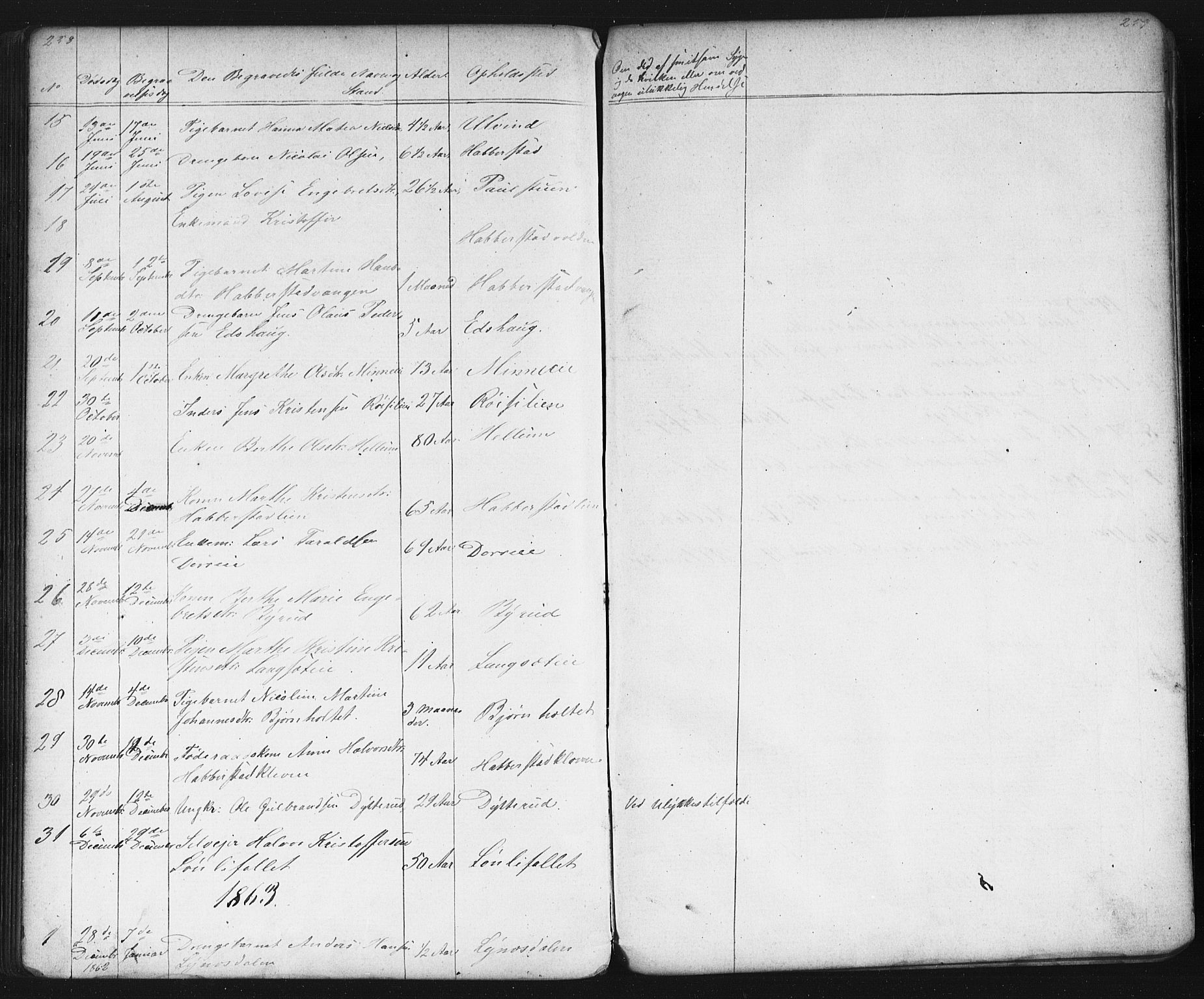 Eidsvoll prestekontor Kirkebøker, AV/SAO-A-10888/G/Gb/L0001: Parish register (copy) no. II 1, 1861-1877, p. 258-259