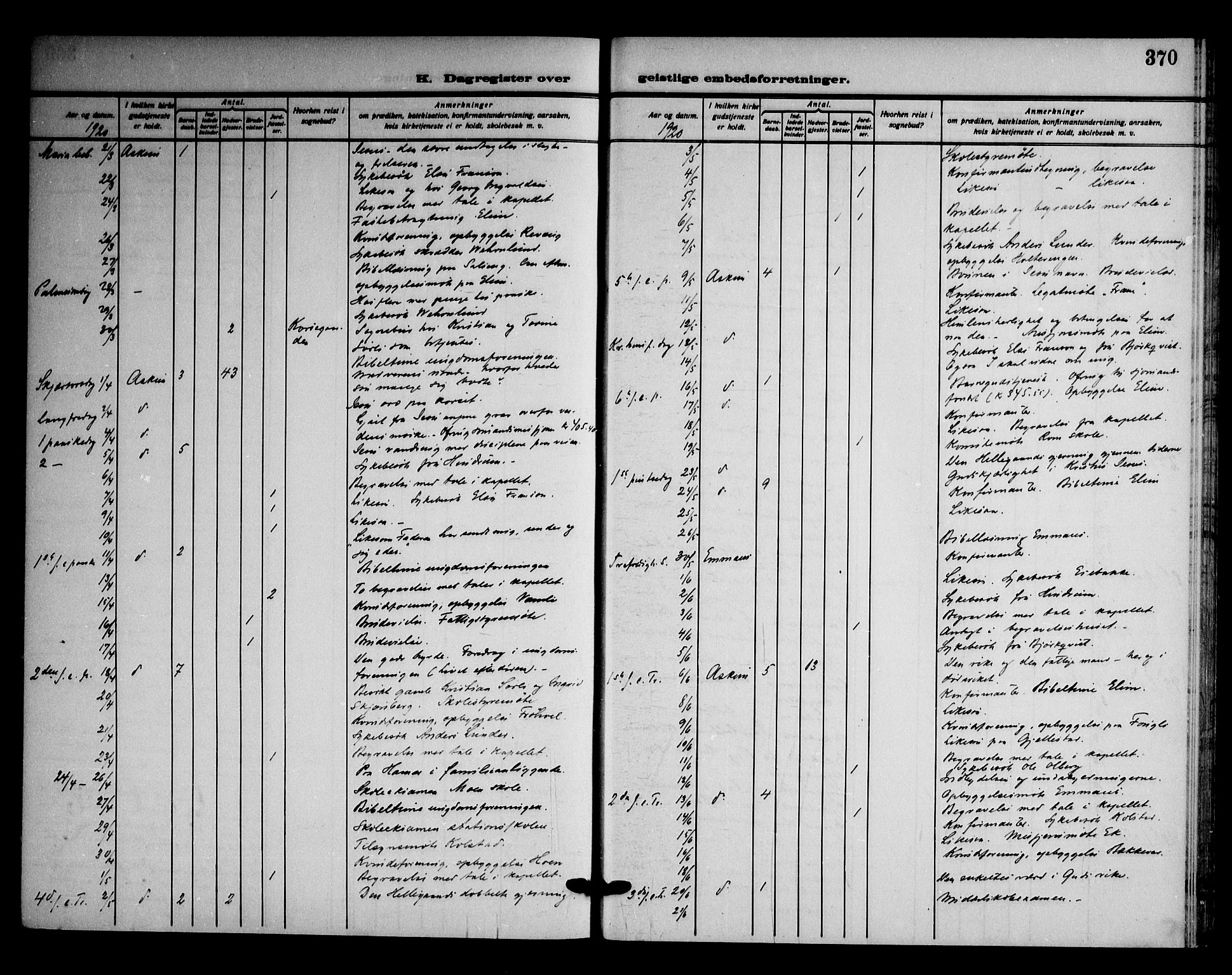 Askim prestekontor Kirkebøker, SAO/A-10900/F/Fa/L0009: Parish register (official) no. 9, 1913-1923, p. 370