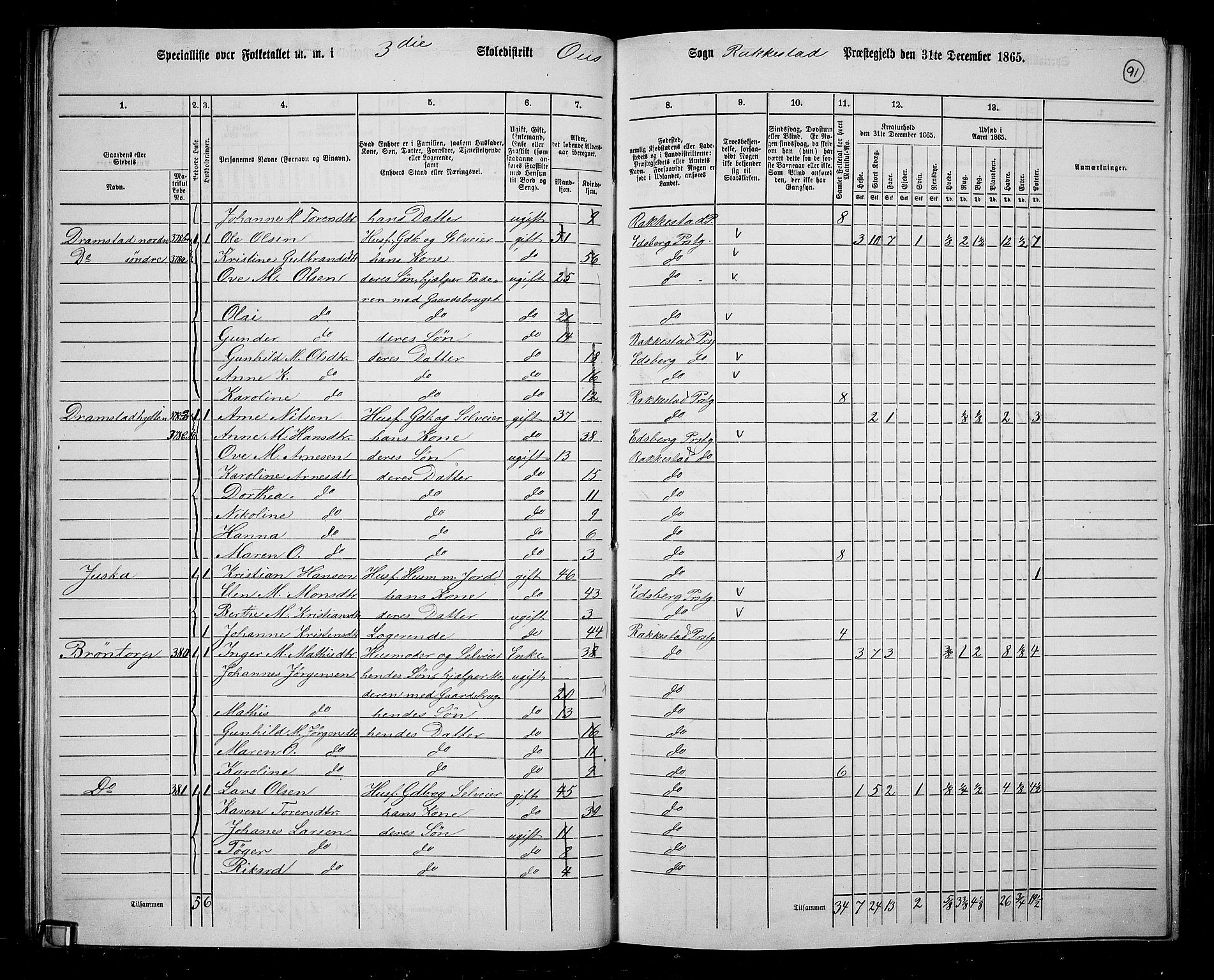 RA, 1865 census for Rakkestad, 1865, p. 90