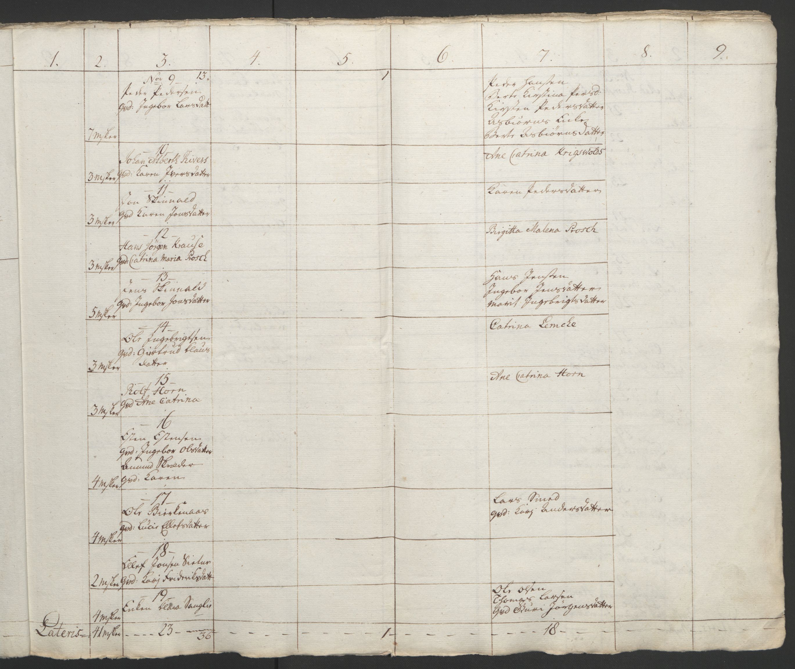 Rentekammeret inntil 1814, Realistisk ordnet avdeling, RA/EA-4070/Ol/L0021: [Gg 10]: Ekstraskatten, 23.09.1762. Orkdal og Gauldal, 1762-1767, p. 581