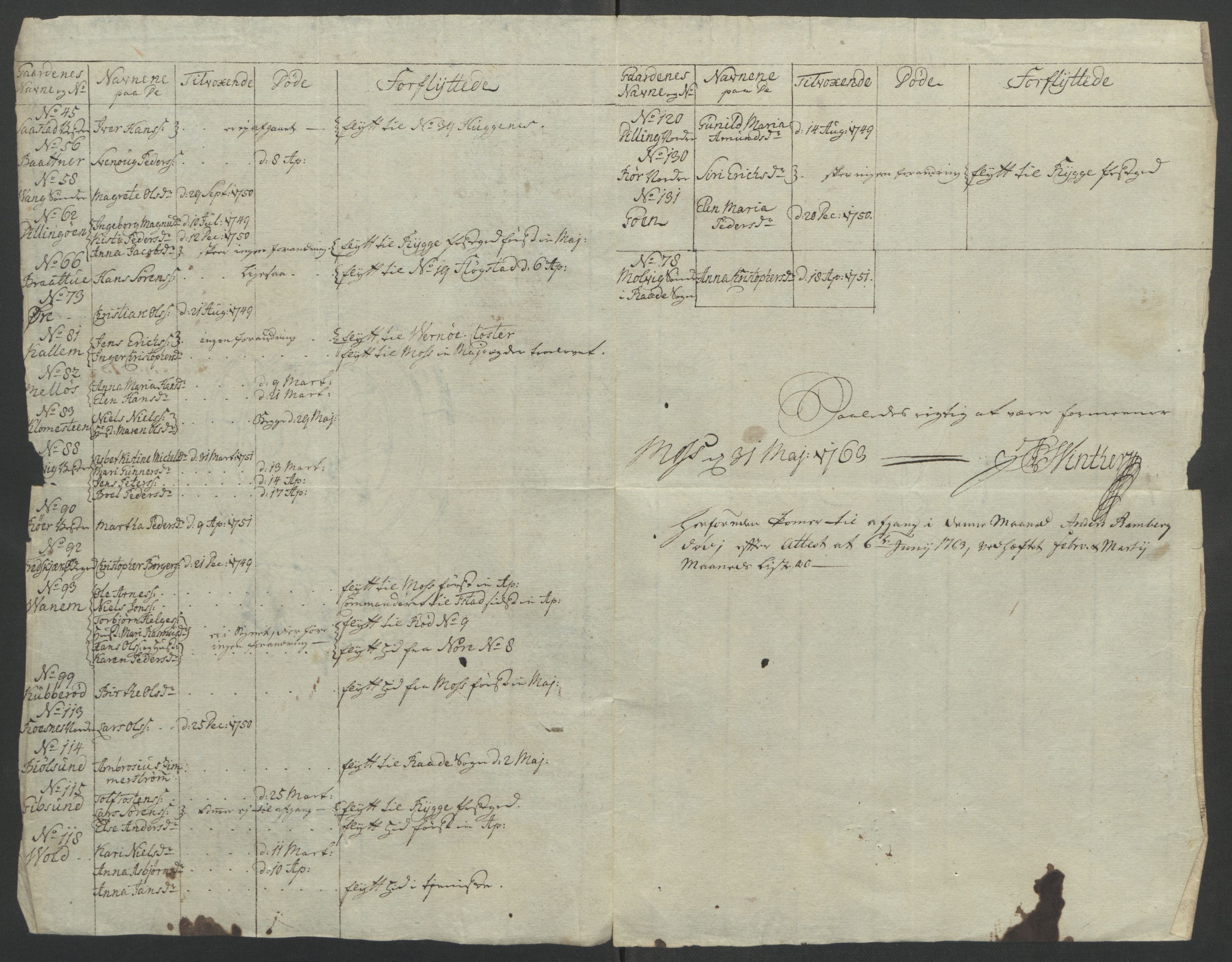 Rentekammeret inntil 1814, Reviderte regnskaper, Fogderegnskap, AV/RA-EA-4092/R04/L0261: Ekstraskatten Moss, Onsøy, Tune, Veme og Åbygge, 1763, p. 212