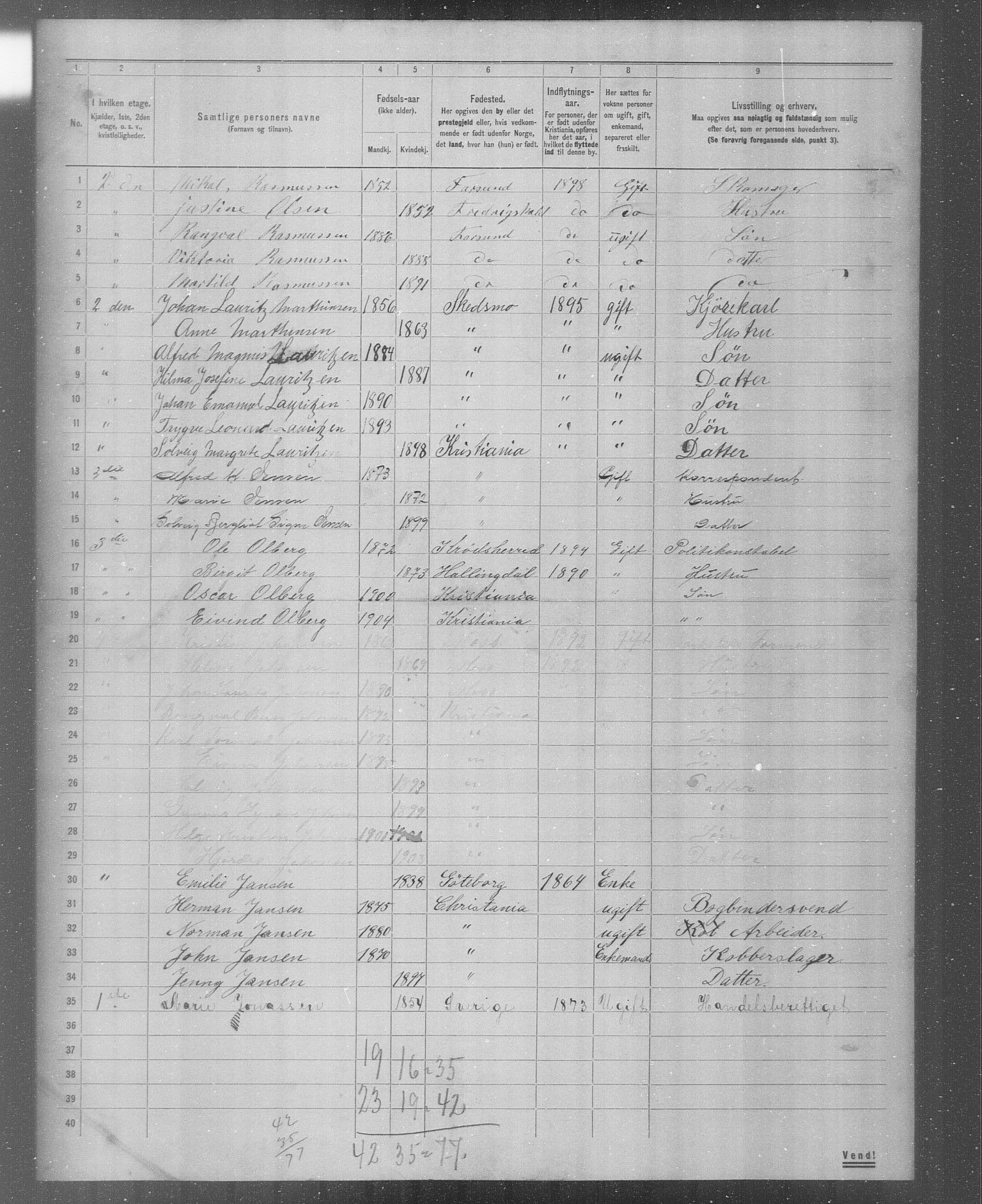 OBA, Municipal Census 1904 for Kristiania, 1904, p. 5897