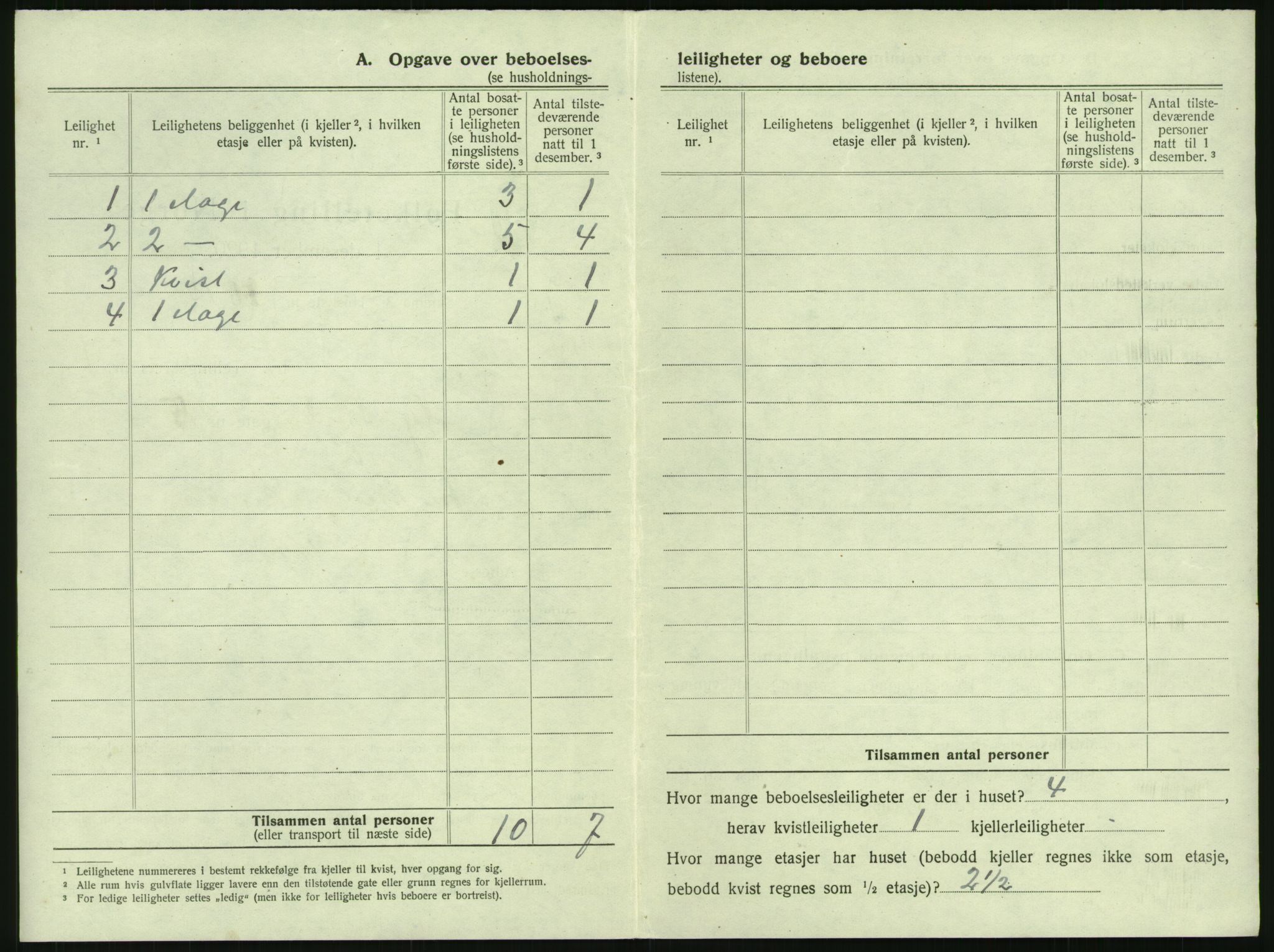 SAK, 1920 census for Mandal, 1920, p. 64