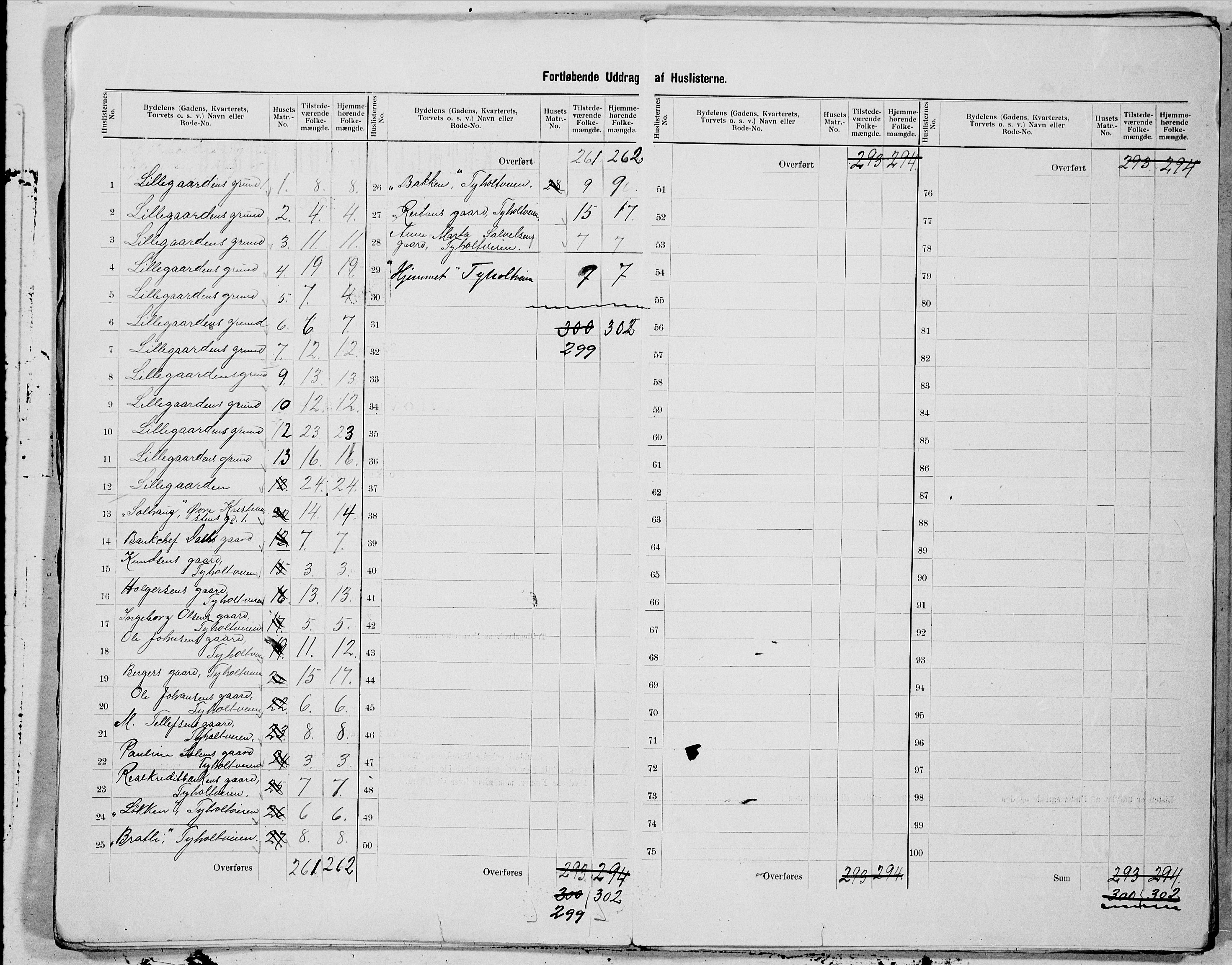 SAT, 1900 census for Trondheim, 1900, p. 104