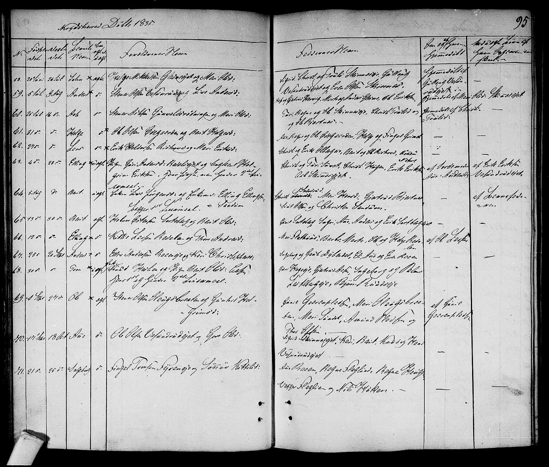 Sigdal kirkebøker, AV/SAKO-A-245/F/Fa/L0006: Parish register (official) no. I 6 /3, 1829-1843, p. 95