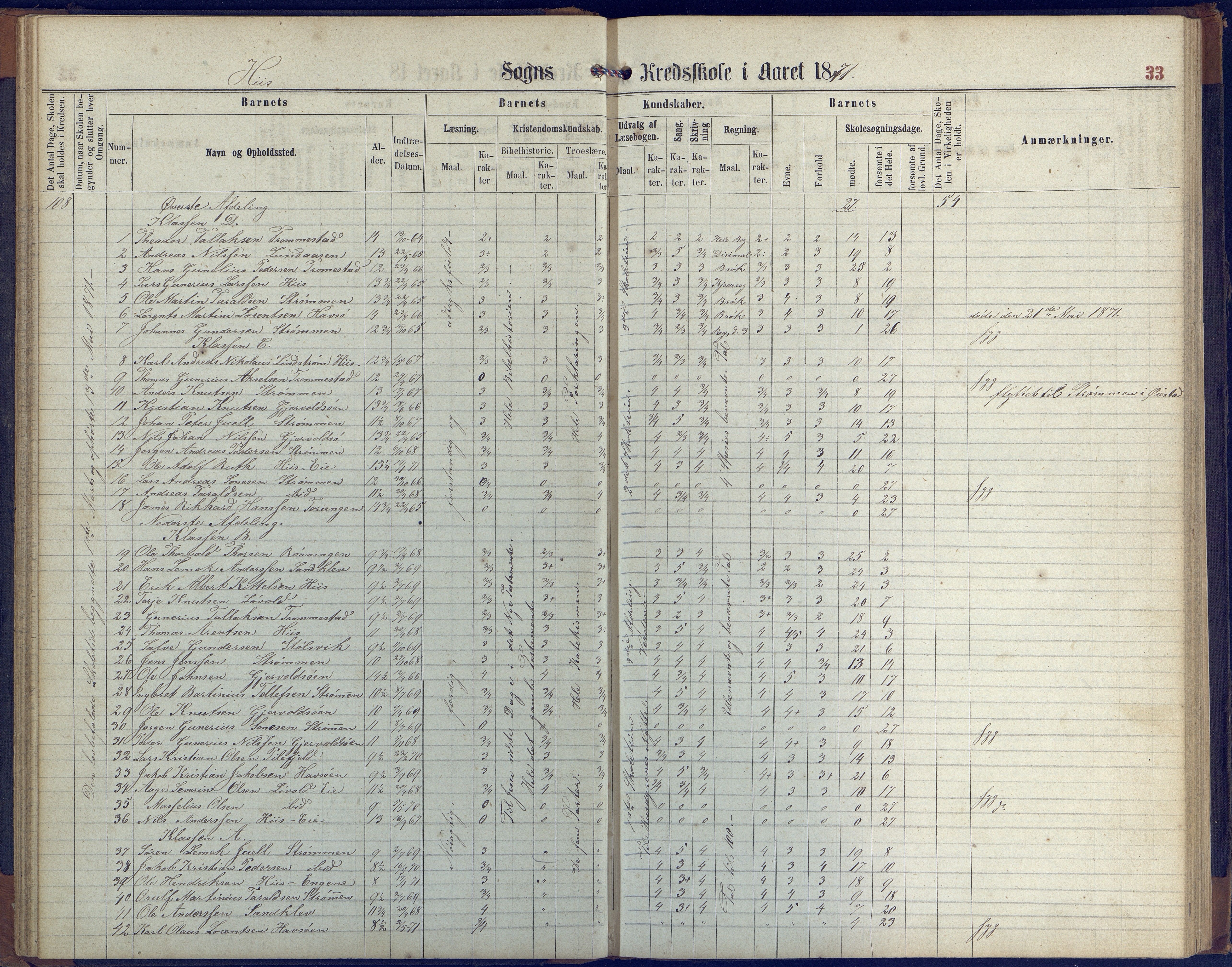 Hisøy kommune frem til 1991, AAKS/KA0922-PK/31/L0004: Skoleprotokoll, 1863-1887, p. 33